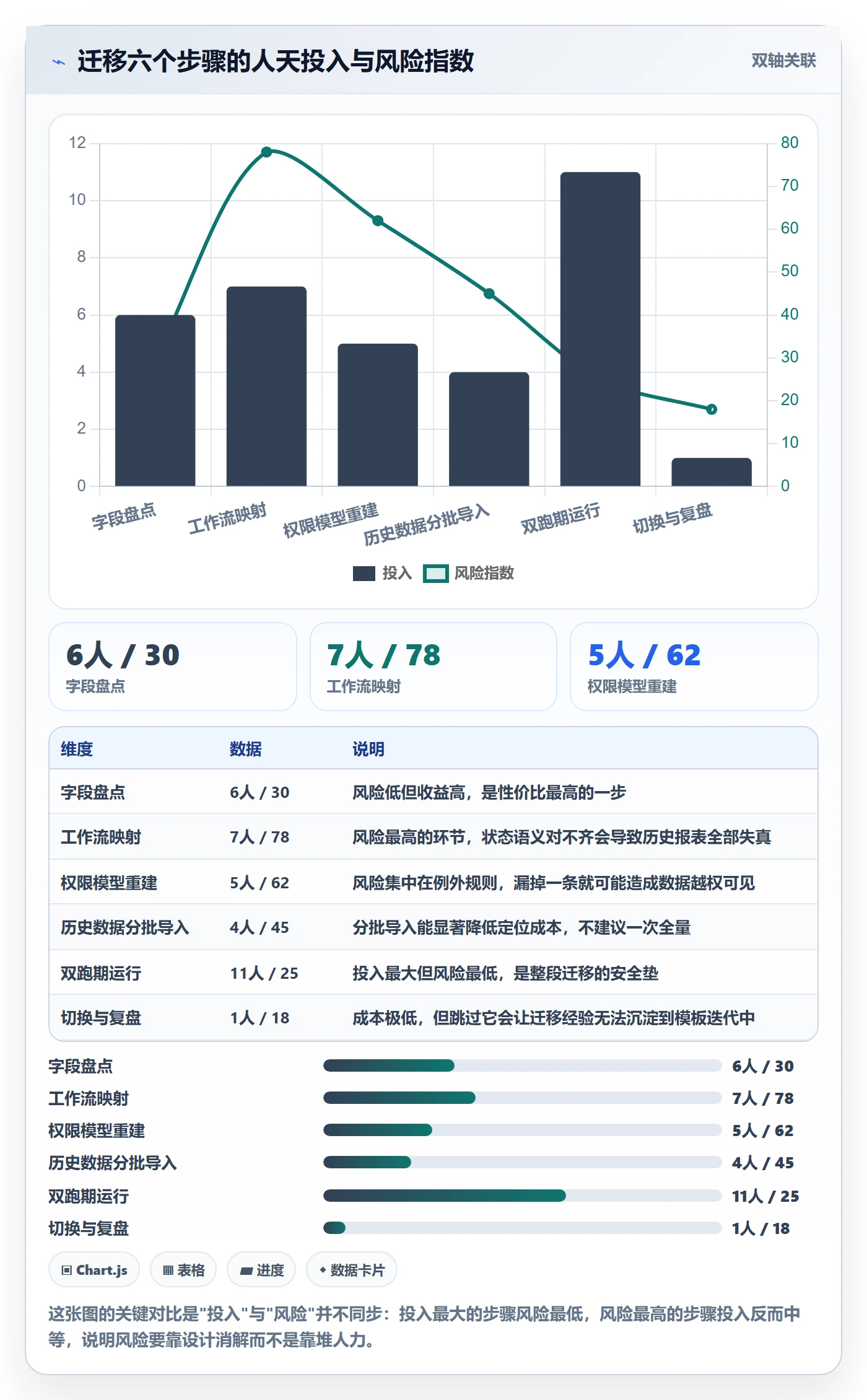 项目模板模板阶段教程:研发团队入门指南,避坑指南