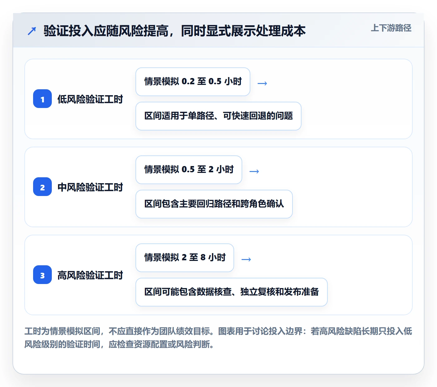 关闭管理指南:项目负责人如何做好Bug / 缺陷,协同管理全流程