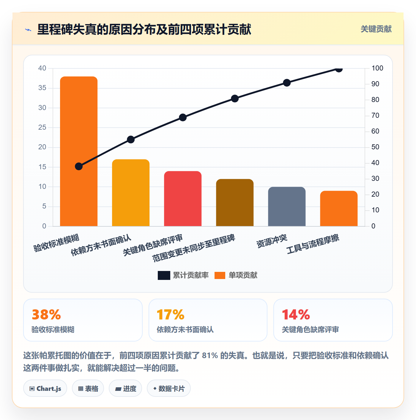 里程碑如何做好关键节点?项目经理实操方法与操作步骤