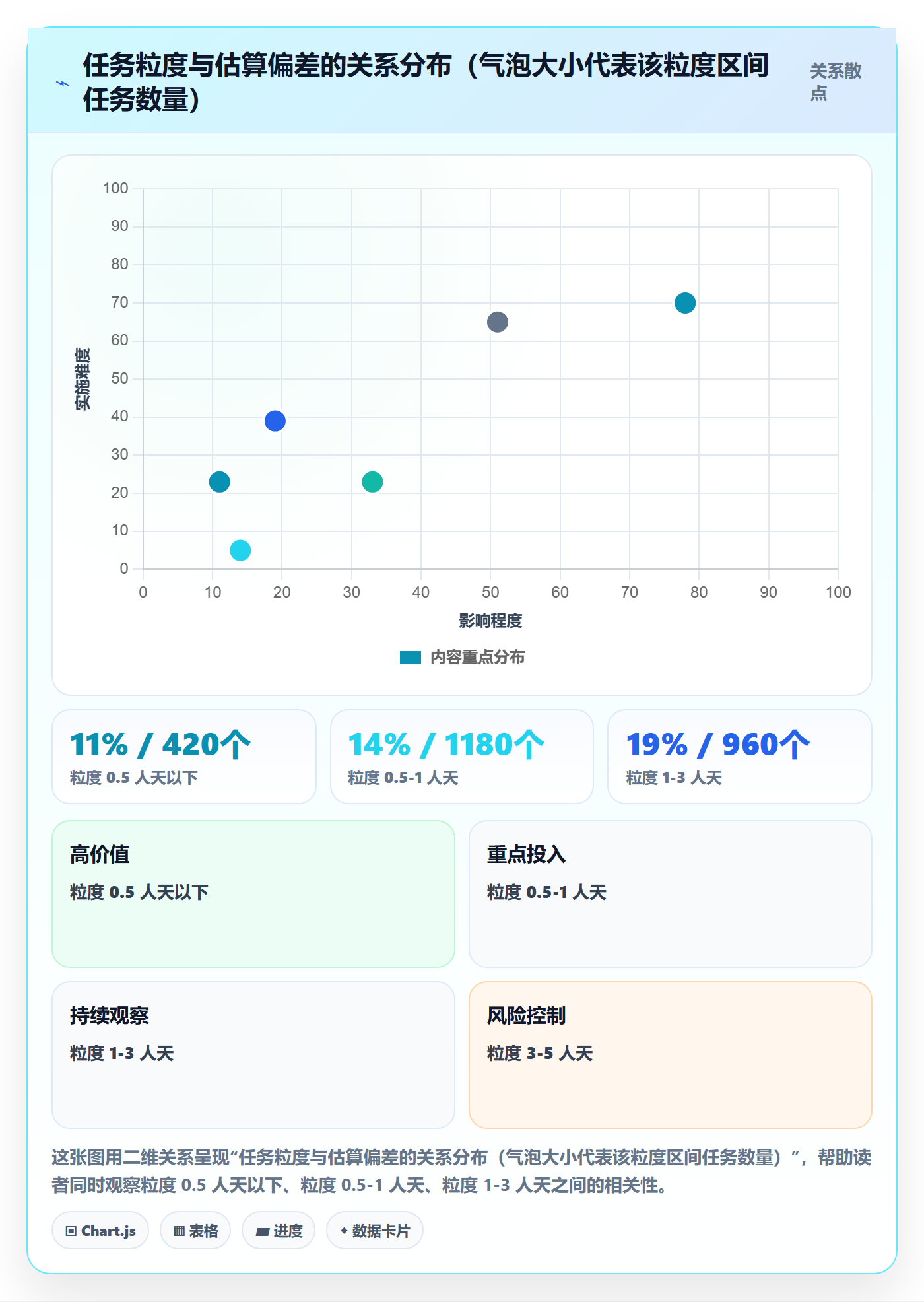 任务拆分流程与规范:企业管理者任务管理制度设计关键指标