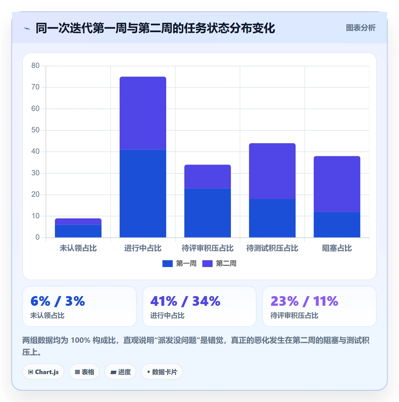 派发落地方案:研发团队开展任务分派的最佳实践案例解析
