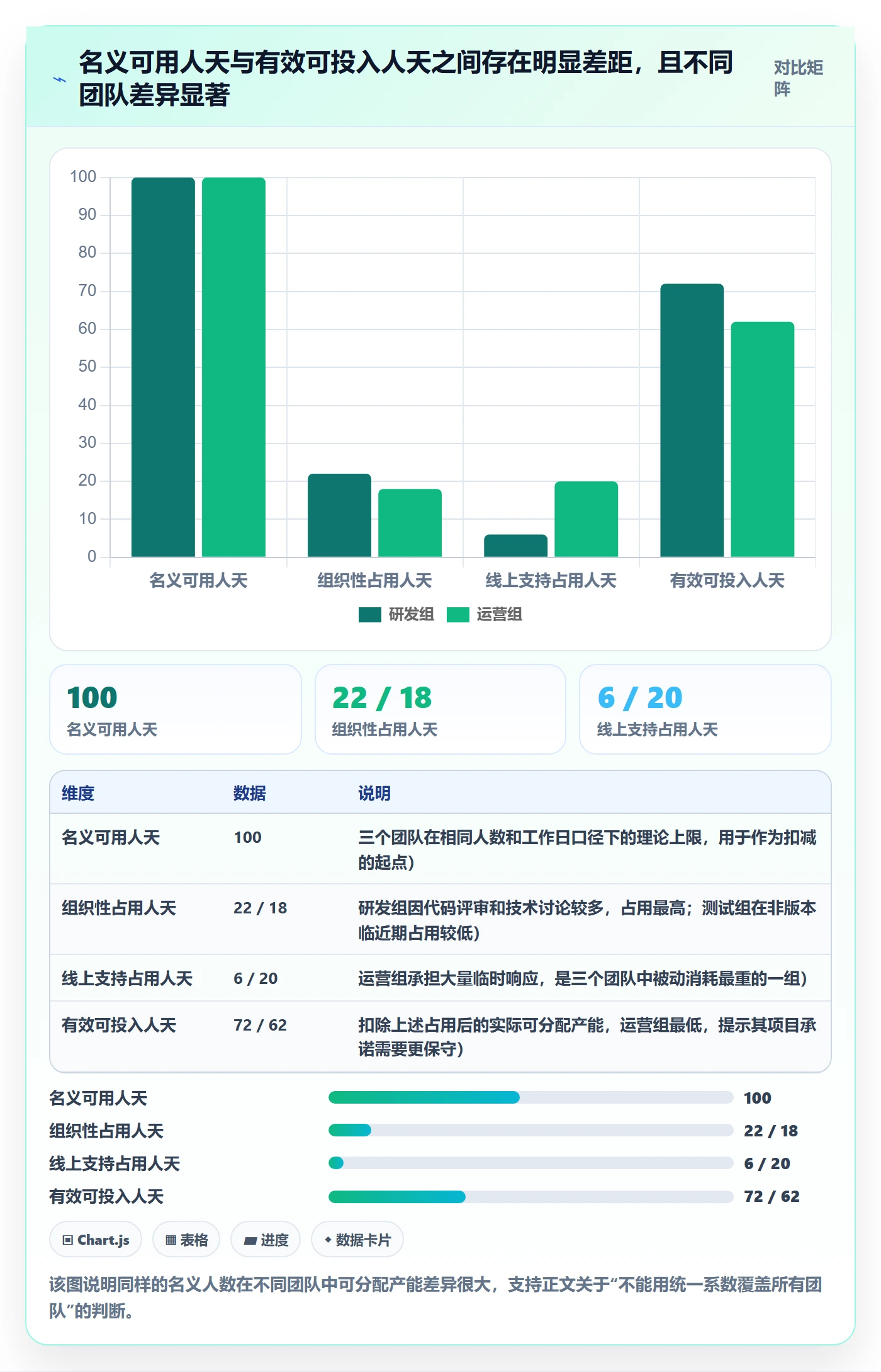 人力资源计划投入比例全流程：项目成员协同管理与一文讲清