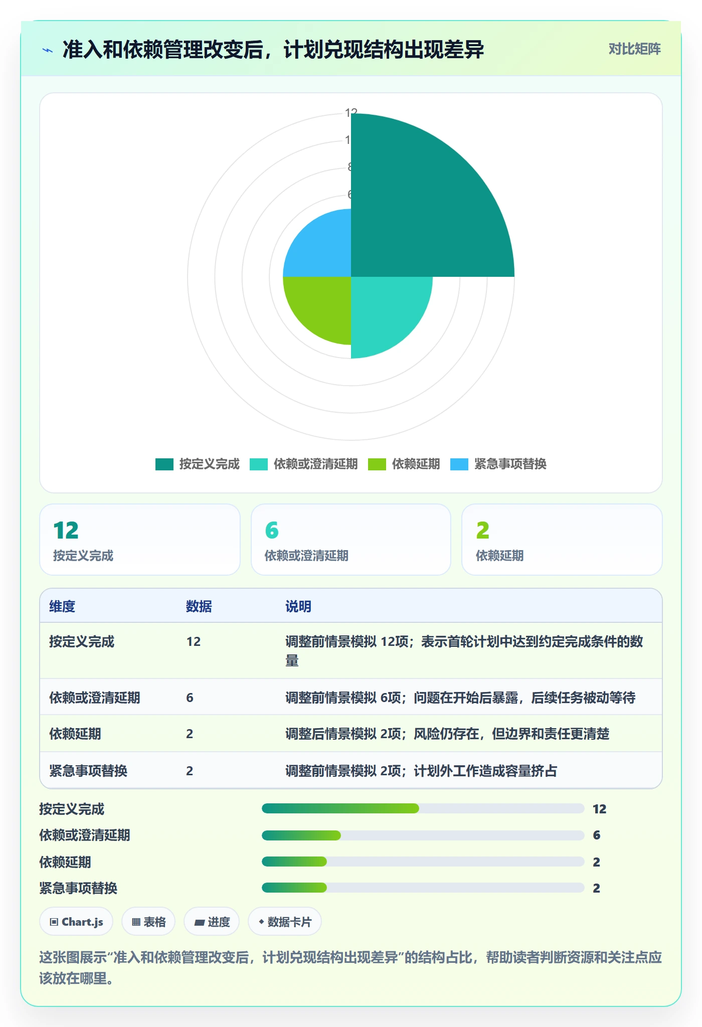 迭代任务流程与规范:跨部门团队迭代管理制度设计关键指标