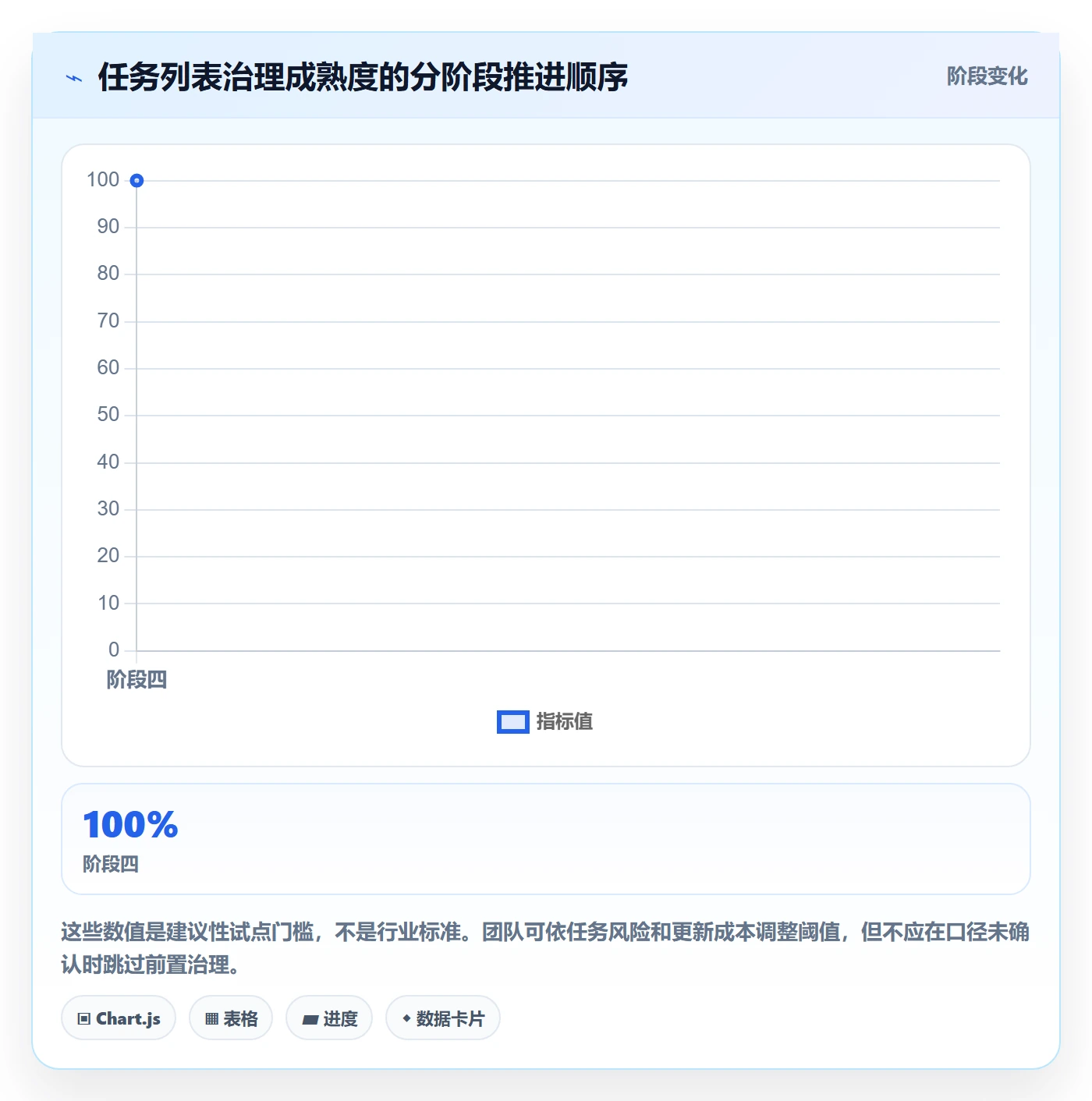 任务列表最佳实践:跨部门团队列表视图数据分析,常见问题
