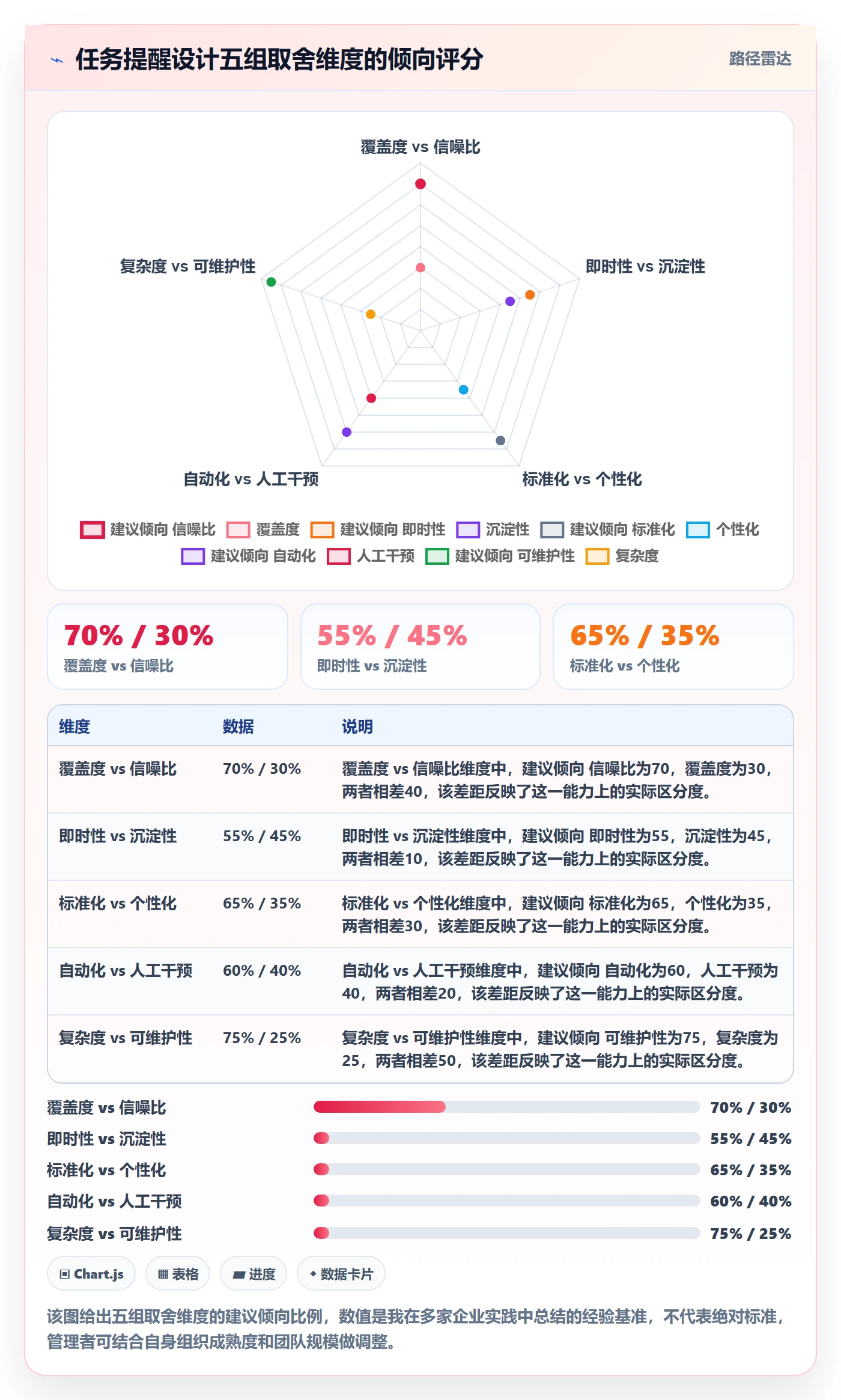 任务提醒消息通知全流程：企业管理者最佳实践与一文讲清