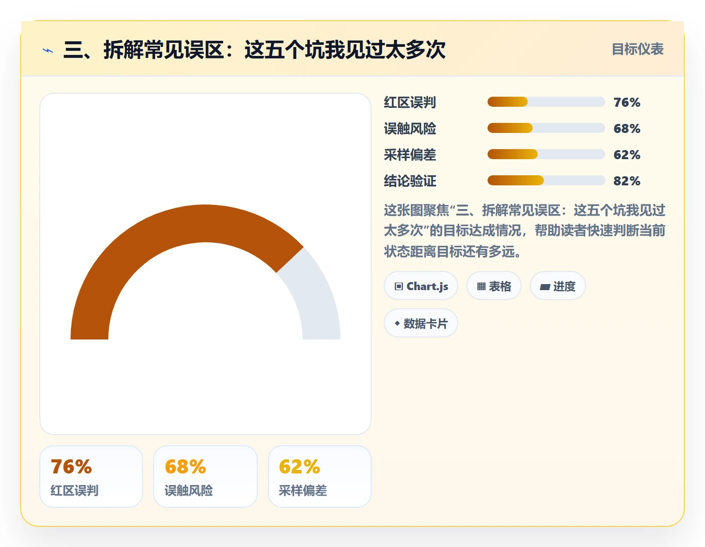 三、拆解常见误区:这五个坑我见过太多次