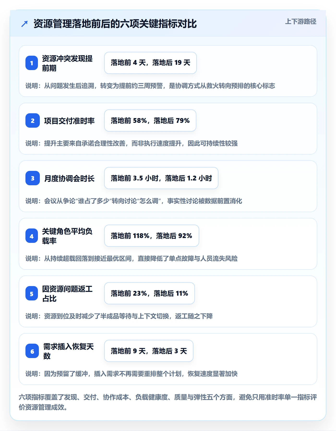 角色怎么做?项目负责人风险控制:资源管理从0到1