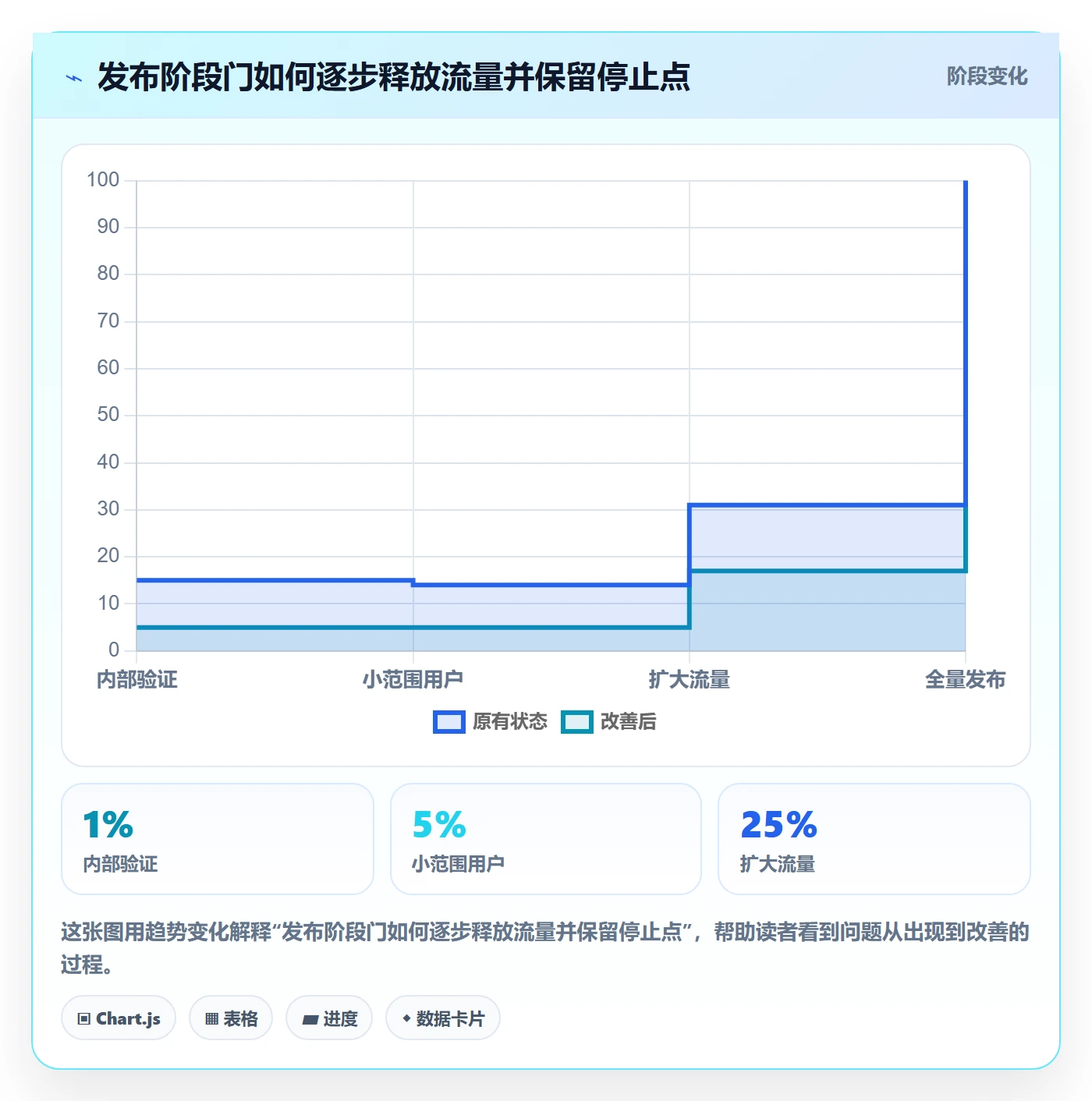 发布管理回滚全流程：PMO落地方案与一文讲清