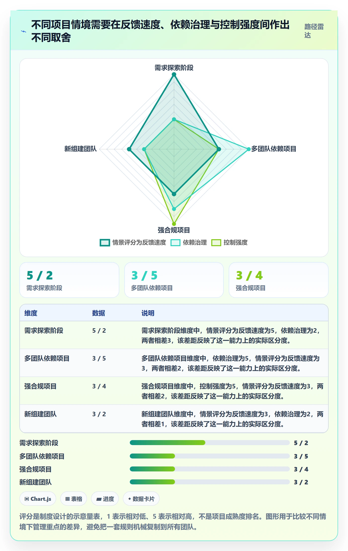 敏捷管理指南:项目经理如何做好敏捷项目,制度设计全流程