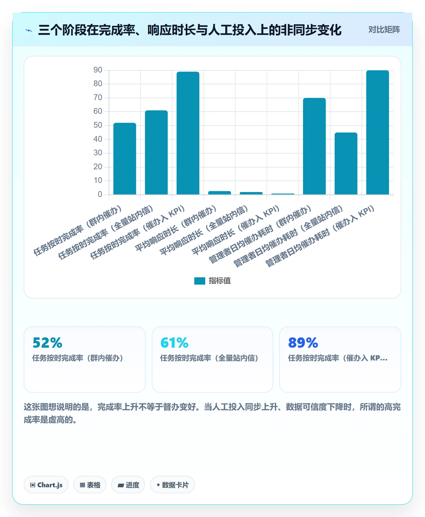 督办怎么做?产品经理协同管理:任务提醒从0到1