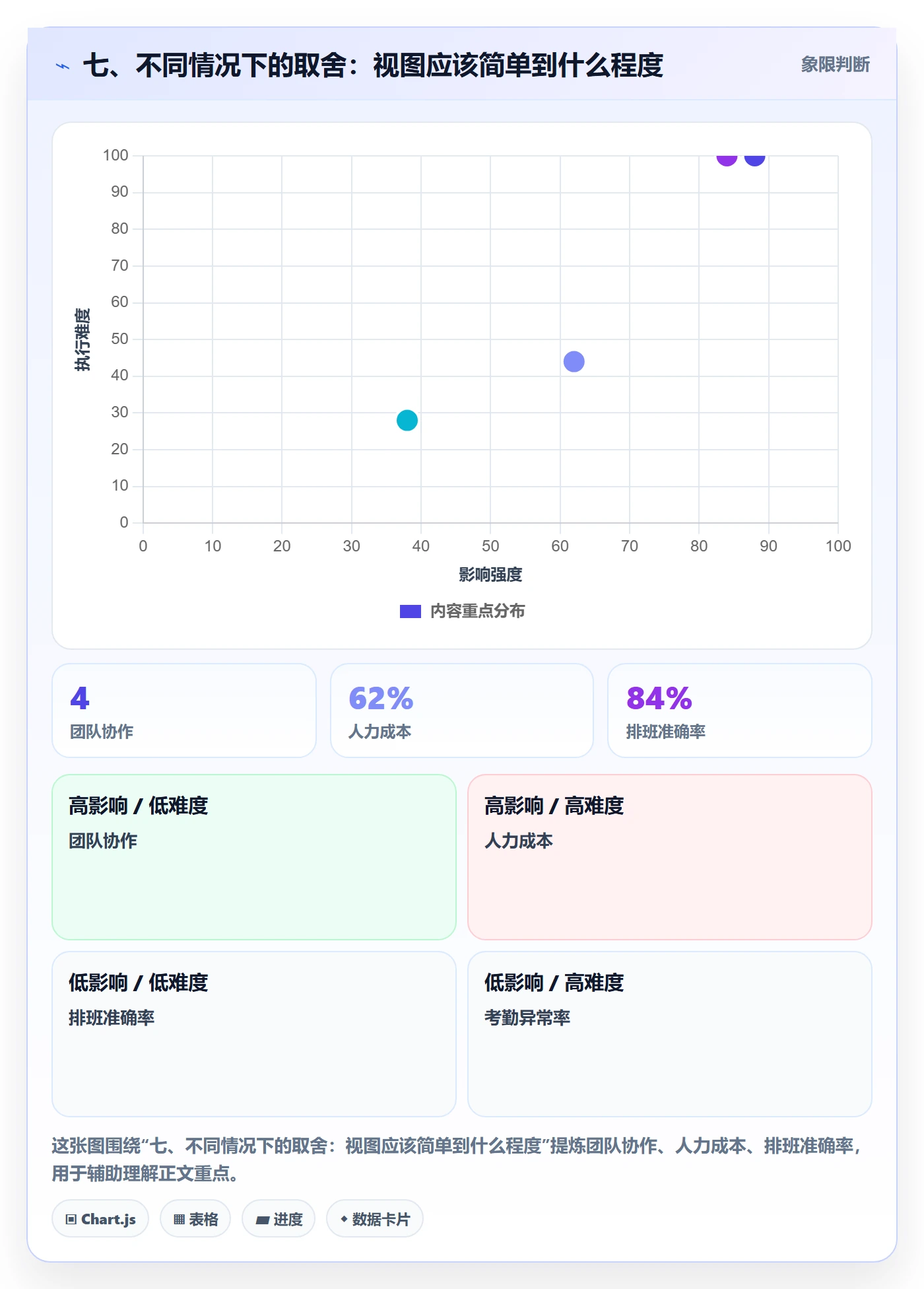 七、不同情况下的取舍：视图应该简单到什么程度