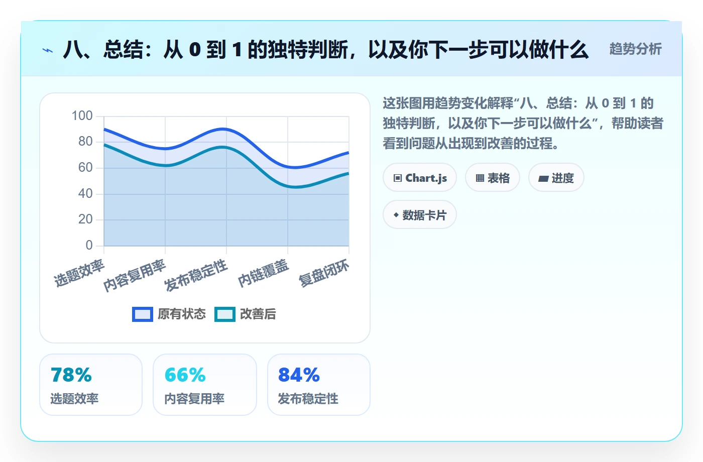 八、总结：从 0 到 1 的独特判断，以及你下一步可以做什么