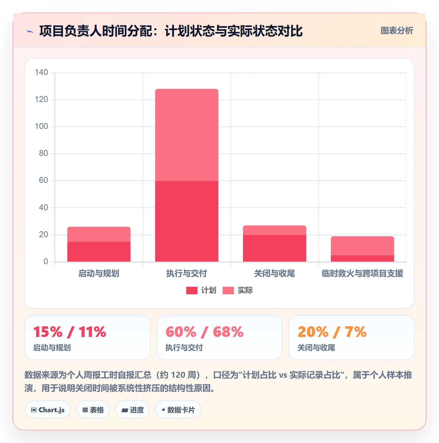 关闭最佳实践:项目负责人任务执行实操方法,常见问题