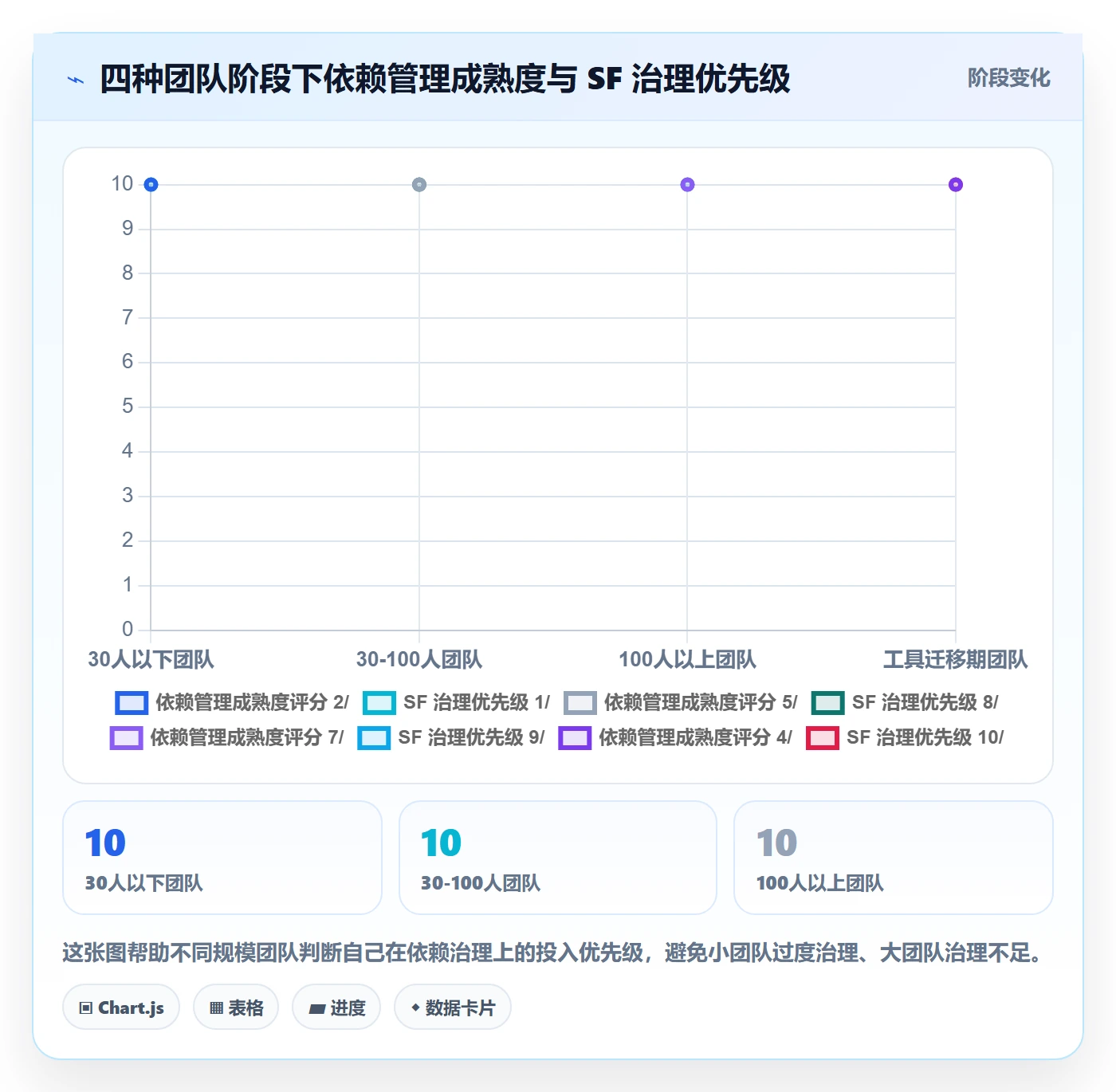 任务依赖SF全流程:项目成员数据分析与一文讲清
