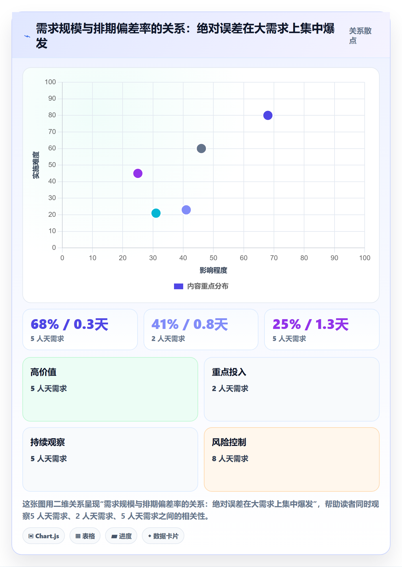 需求排期流程与规范:研发团队需求排期制度设计关键指标