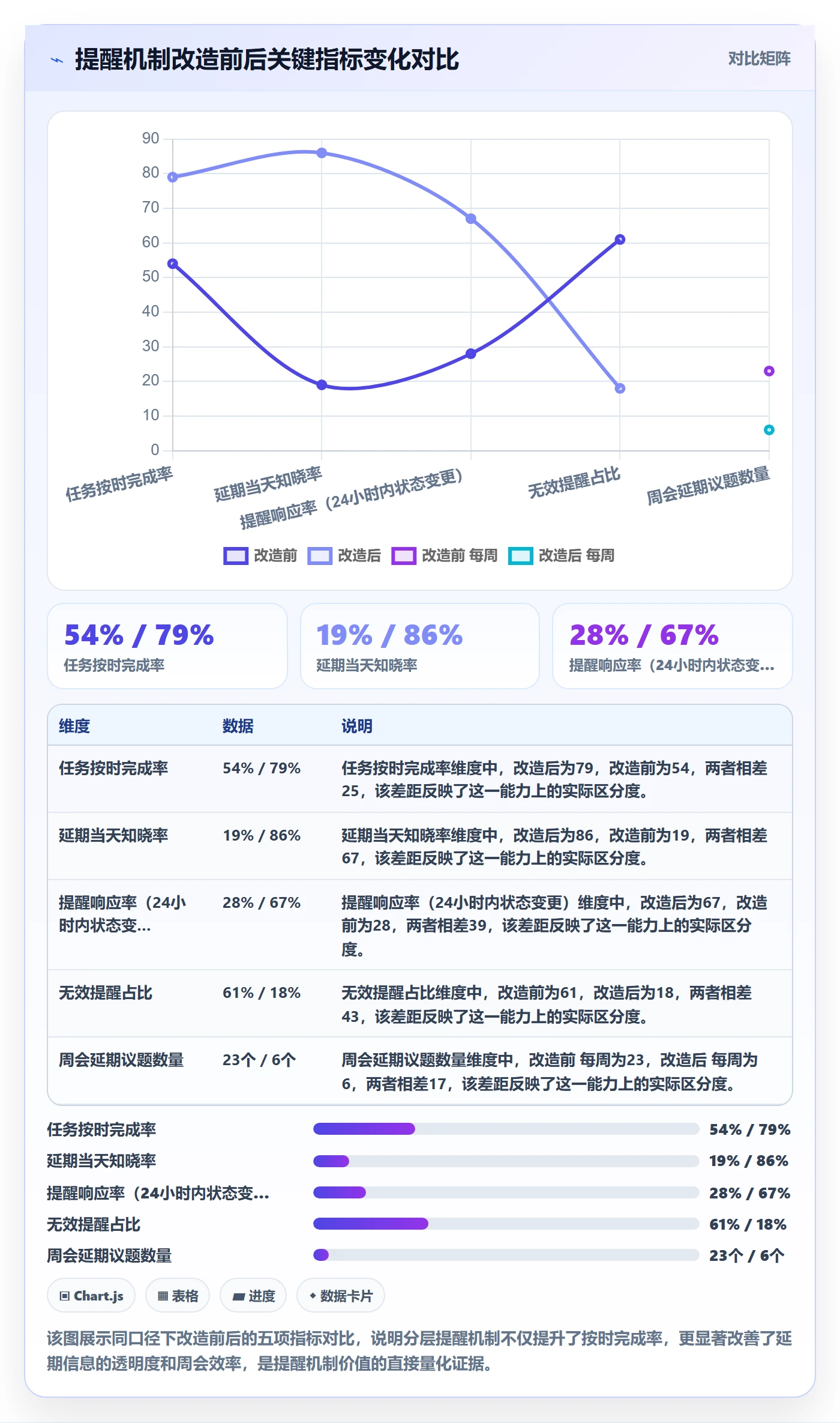 到期提醒管理指南：管理层如何做好任务提醒，实操方法全流程