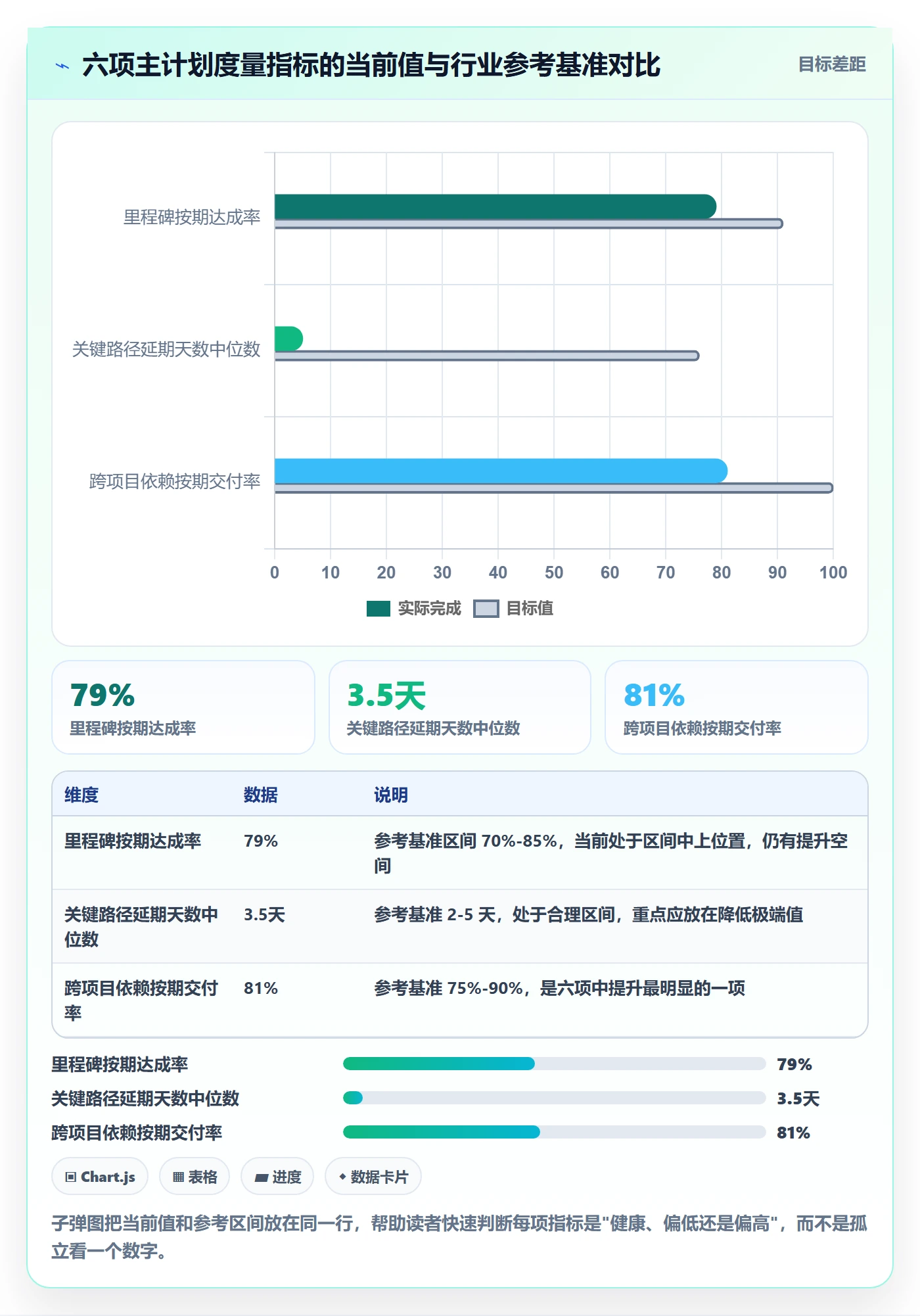 主计划最佳实践:项目经理项目规划最佳实践,常见问题