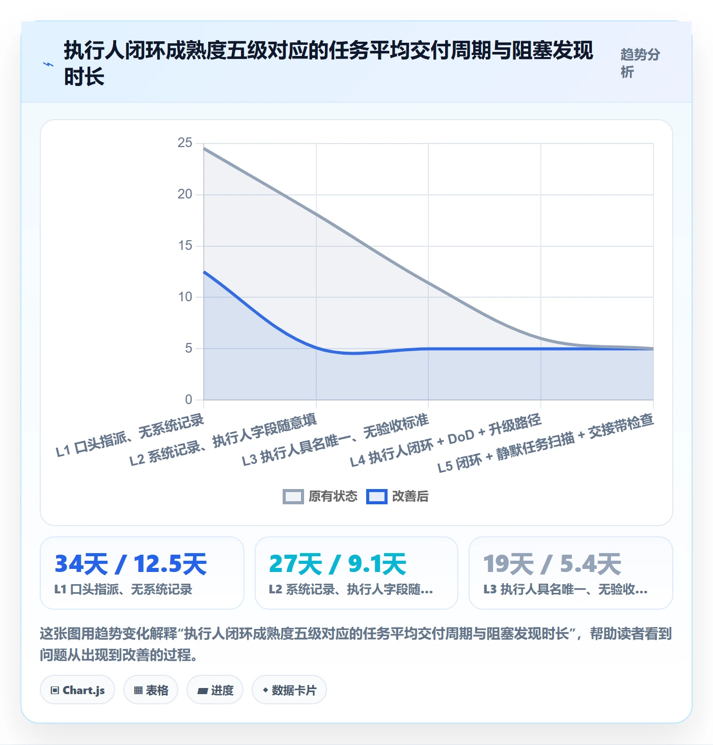 任务管理如何做好执行人？跨部门团队最佳实践与操作步骤