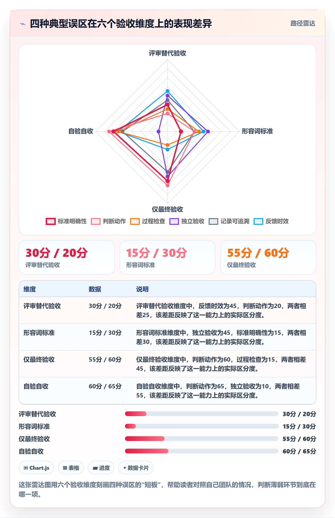 返工怎么做?PMO入门指南:任务验收从0到1