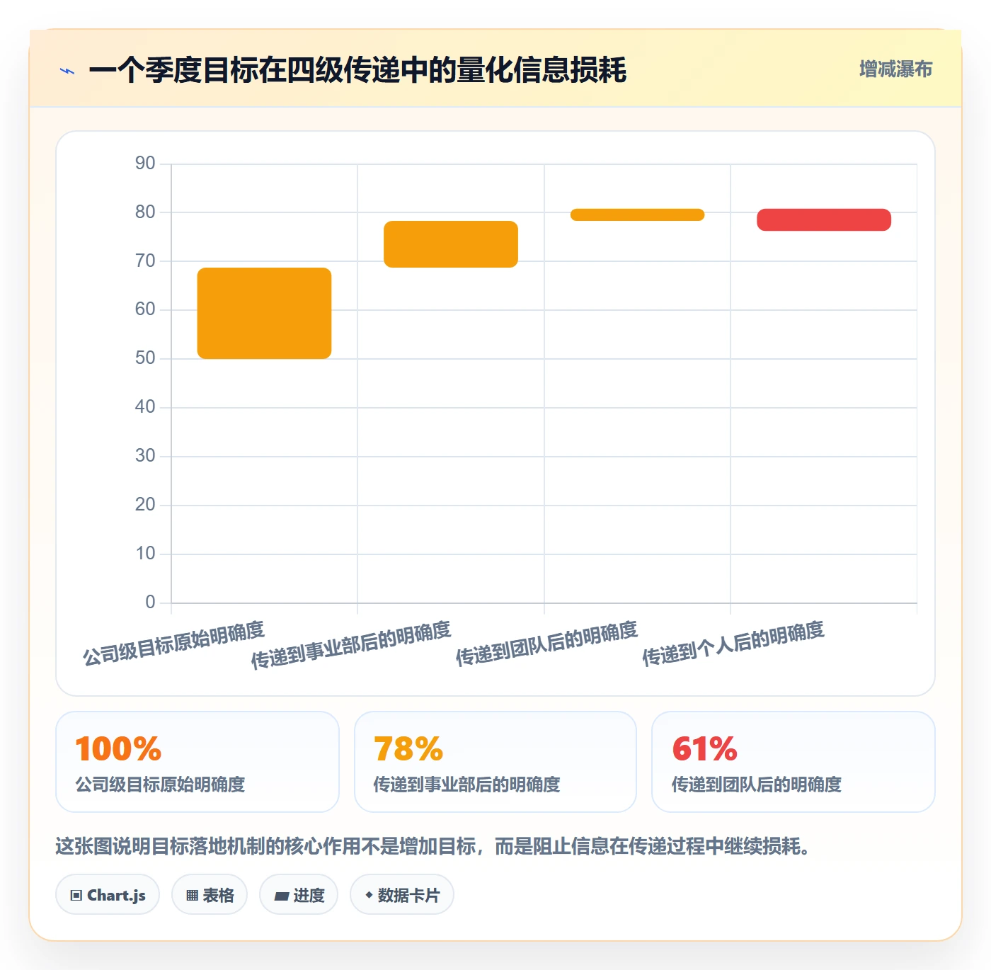 目标进度落地方案:企业管理者开展项目目标的入门指南案例解析