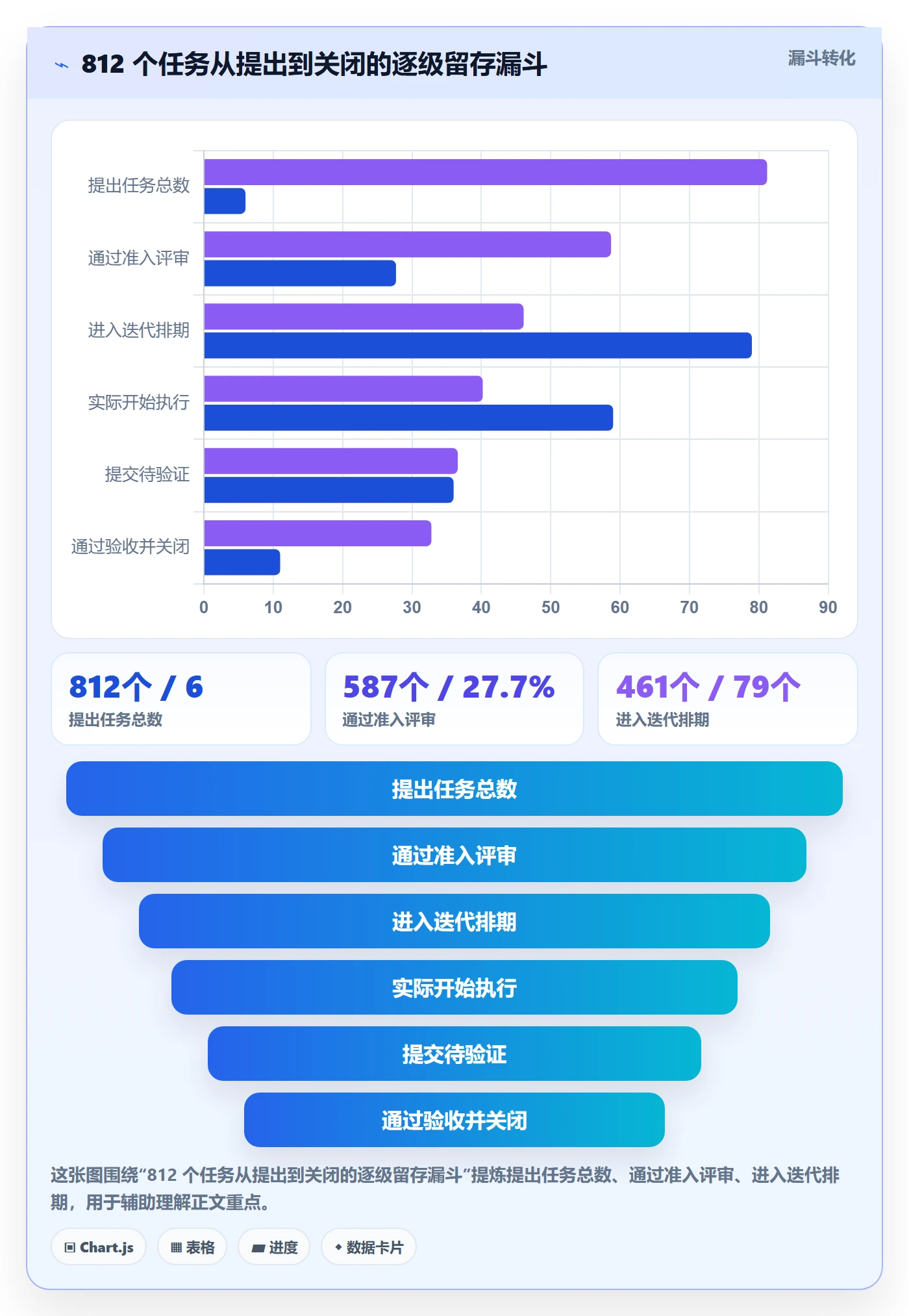 任务管理任务全流程：项目经理流程优化与一文讲清
