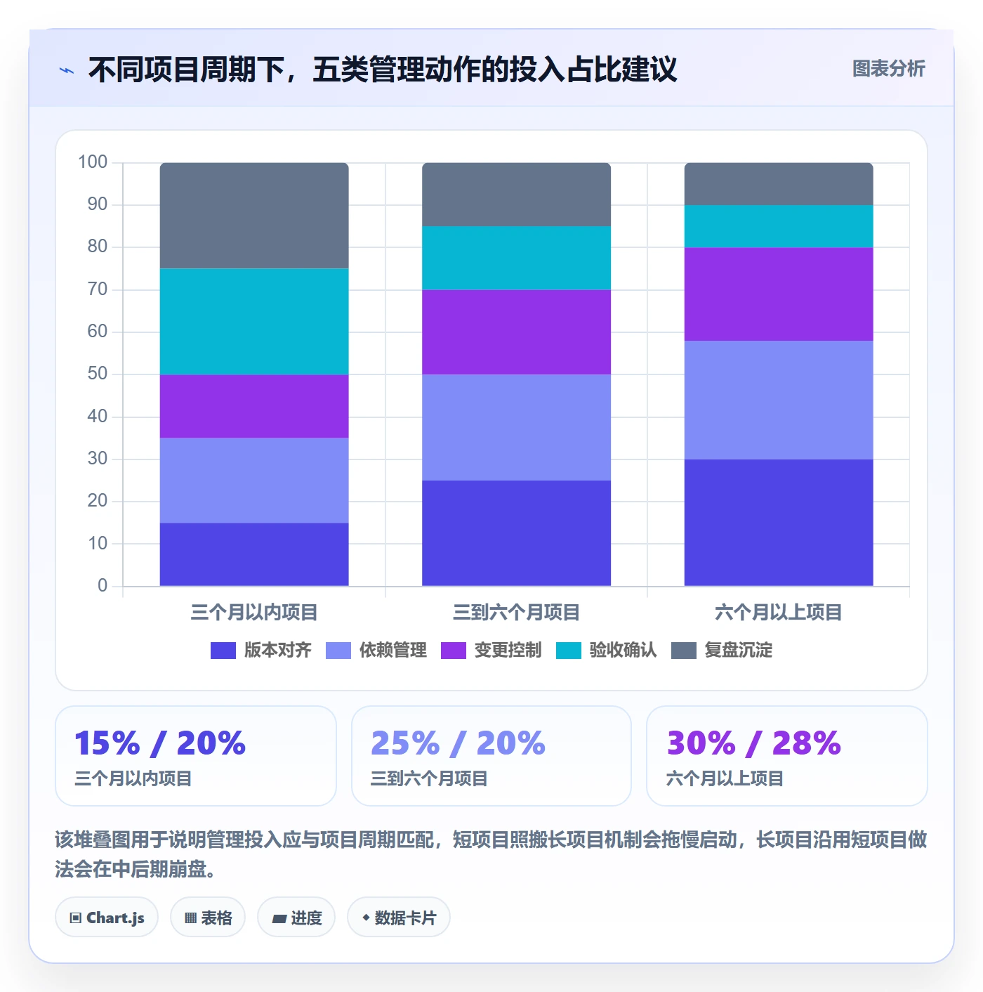 项目规划计划版本教程：跨部门团队入门指南，避坑指南