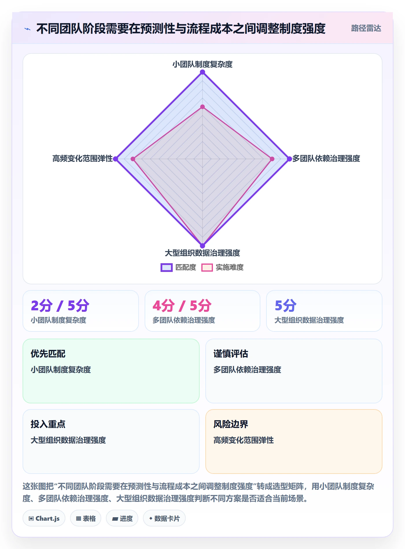 迭代进度怎么做?项目经理制度设计:迭代管理从0到1