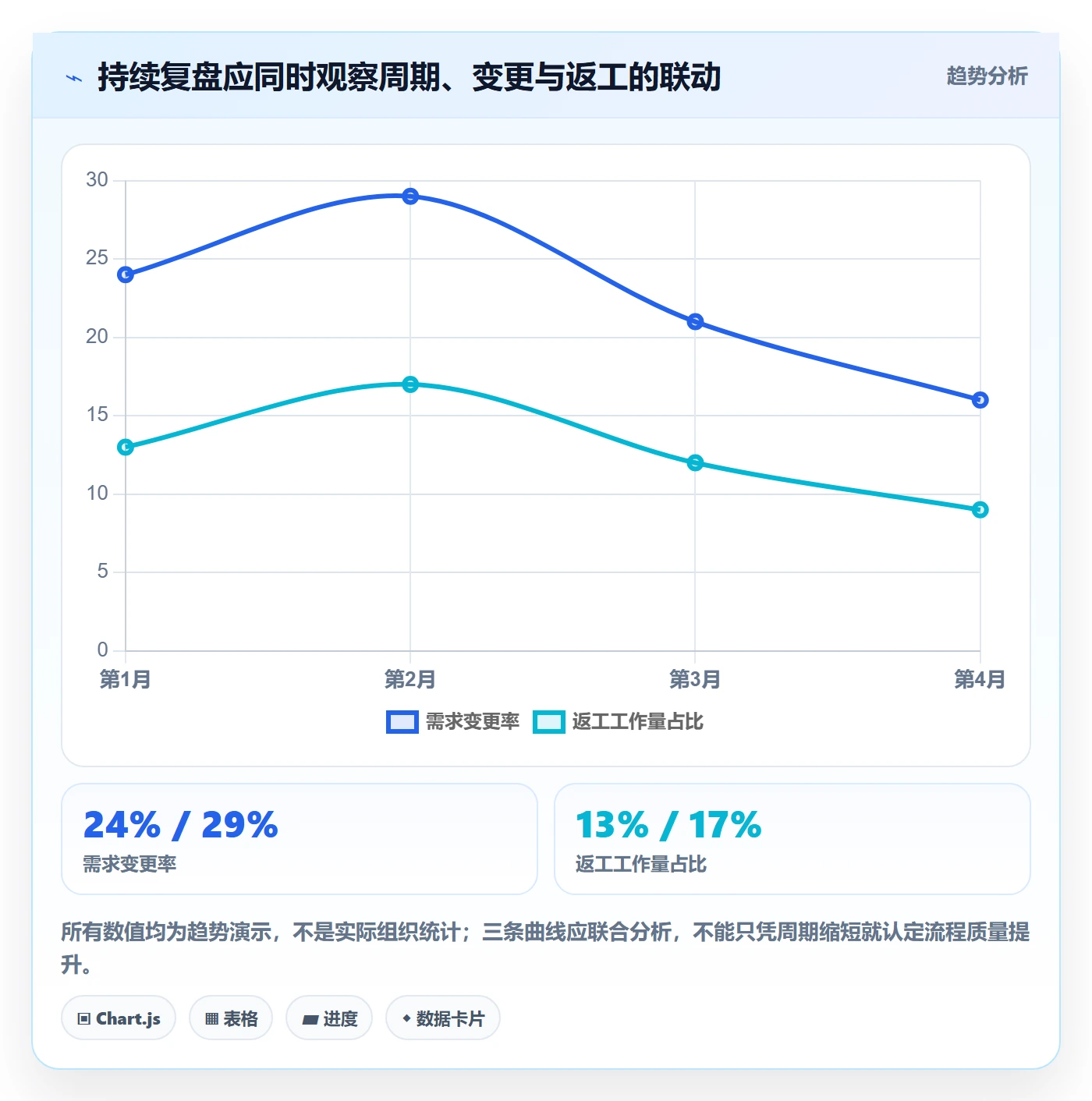 开发周期实操方法:企业管理者提升需求排期效率的风险控制方法与模板