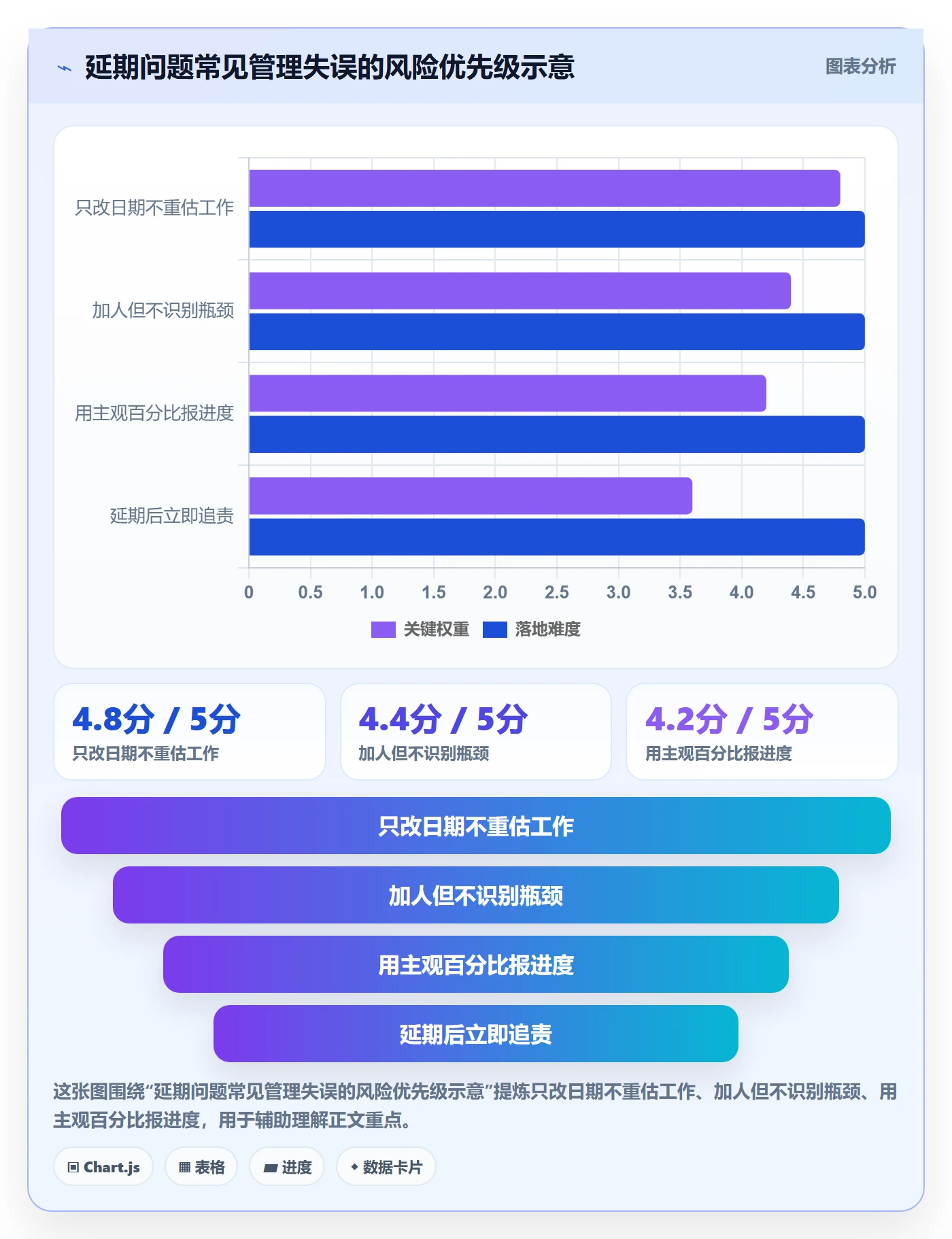 延期管理超期全流程：项目经理落地方案与一文讲清