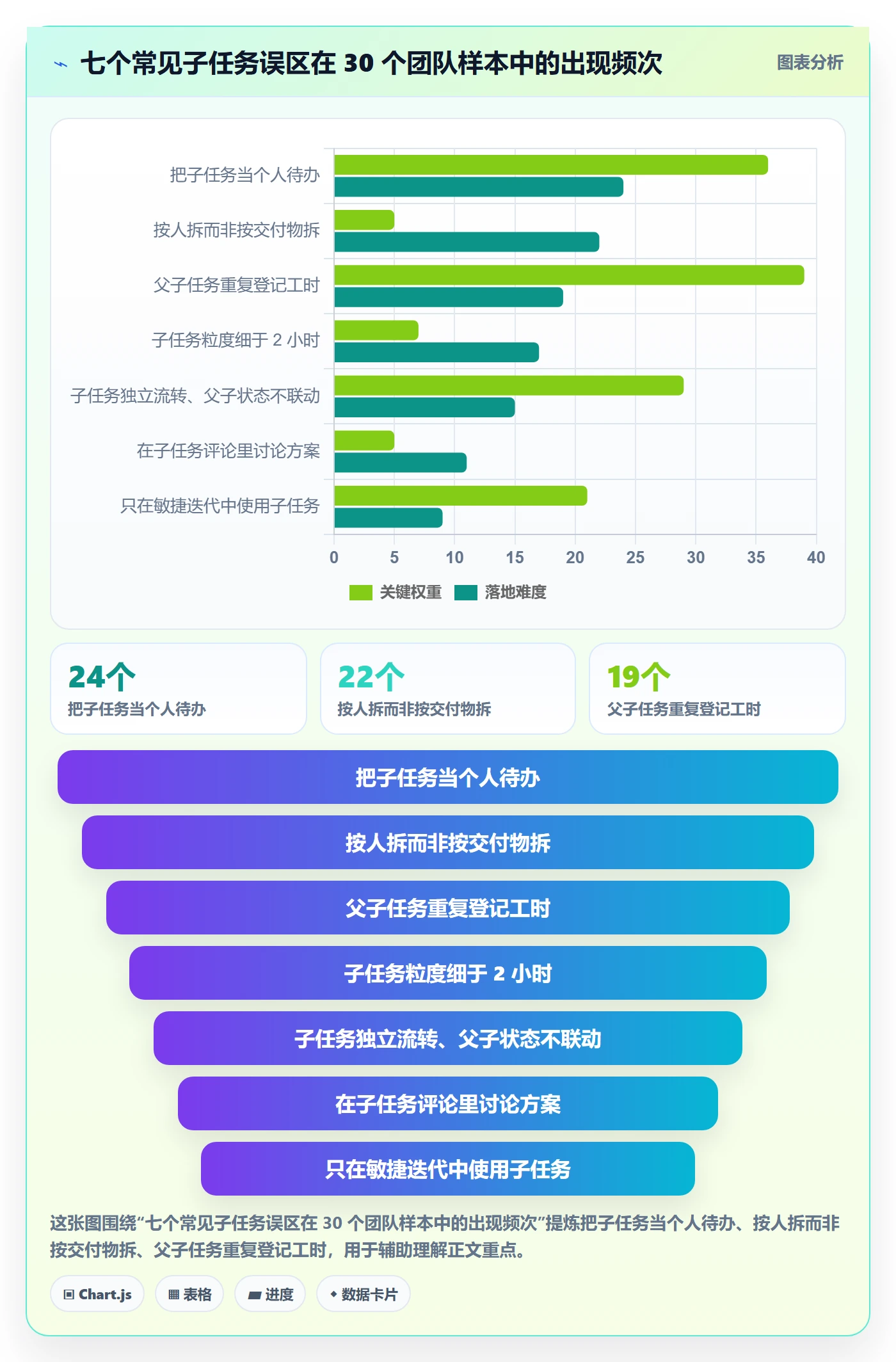 子任务怎么做?项目成员入门指南:任务管理从0到1