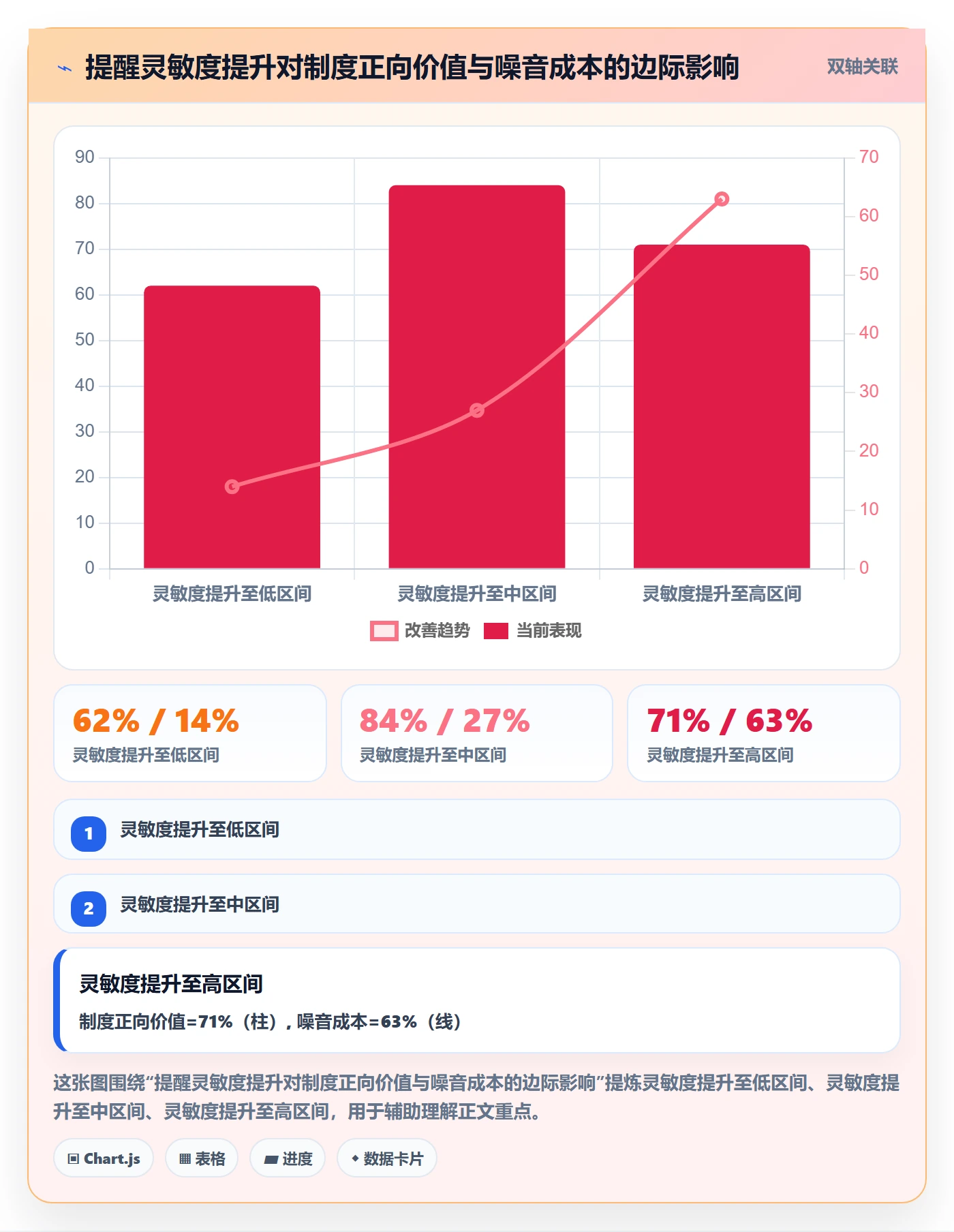 超期提醒最佳实践:管理层任务提醒制度设计,常见问题