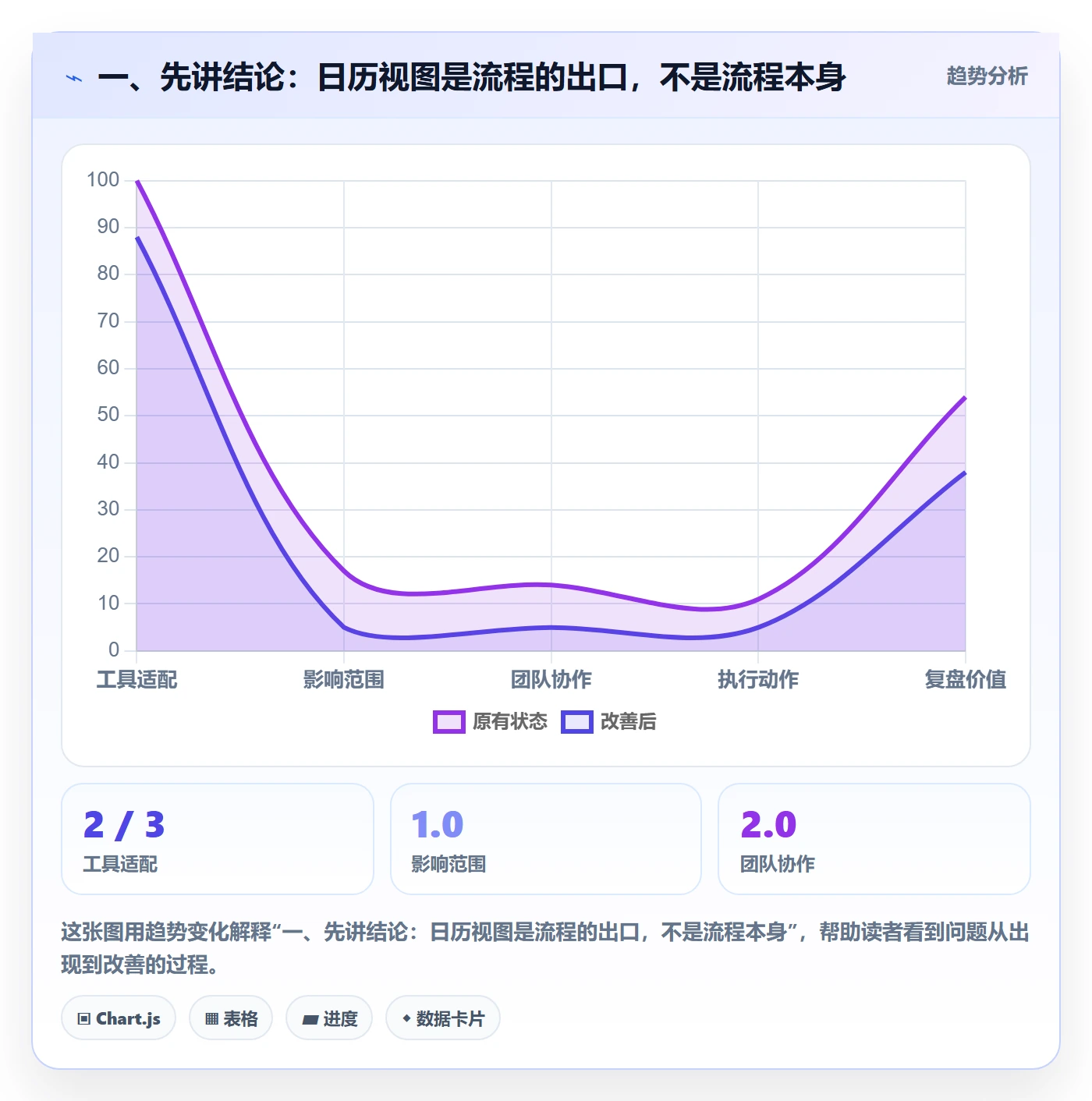 计划安排落地方案：项目成员开展日历视图的流程优化案例解析