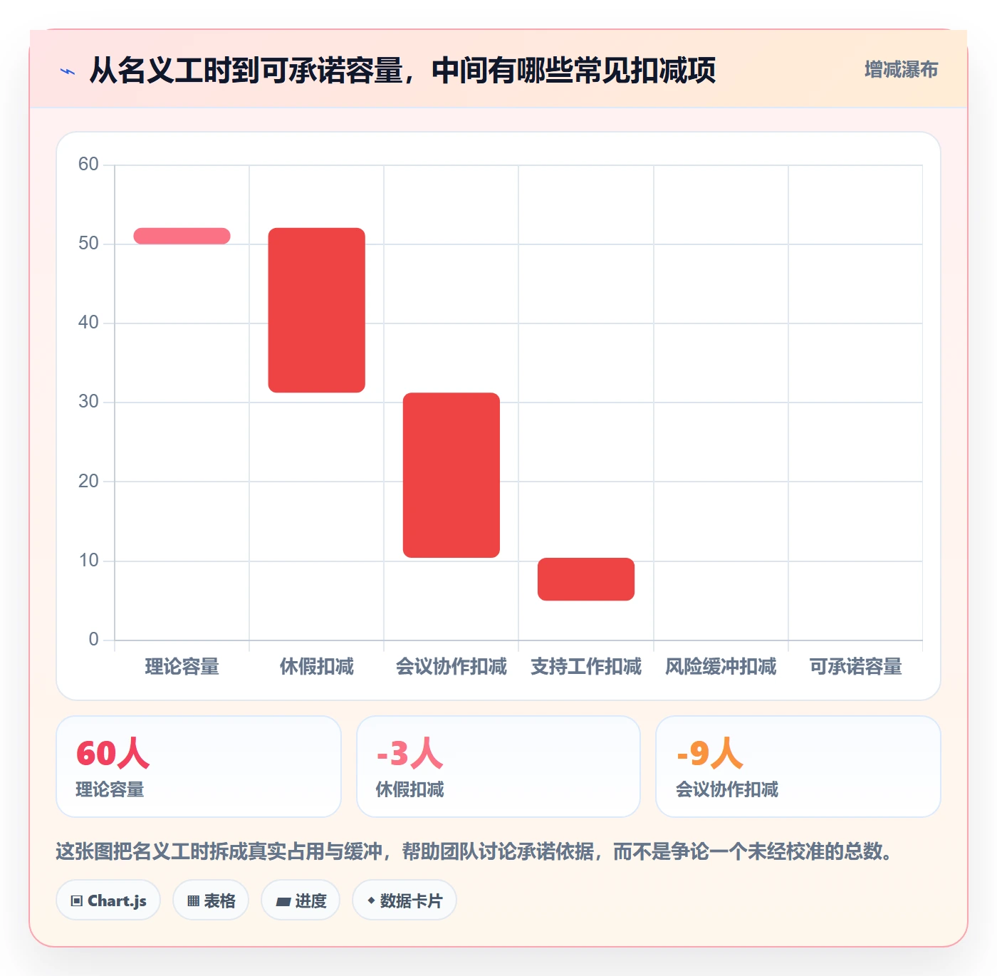 资源管理技能全流程：产品经理入门指南与一文讲清