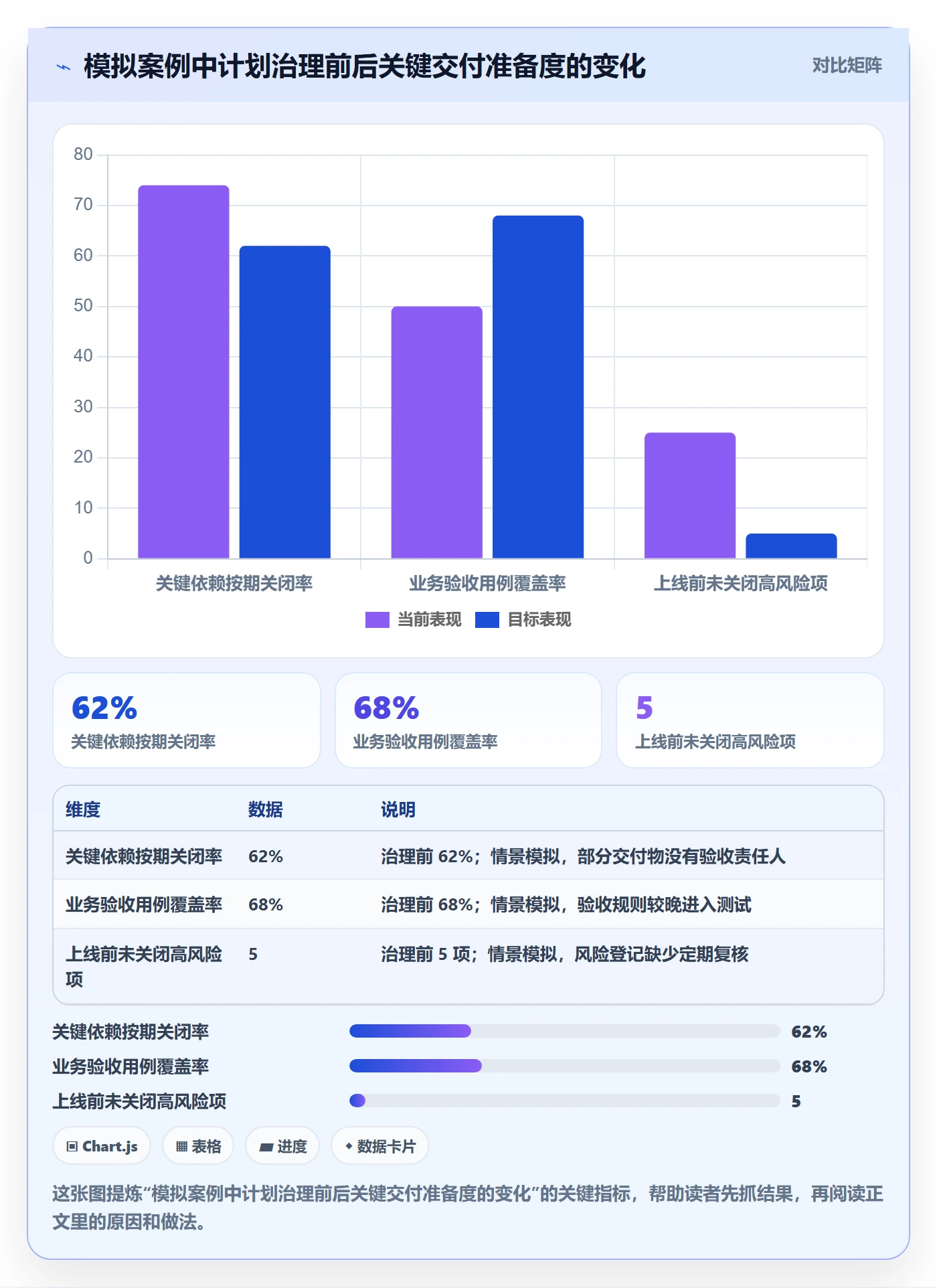 上线计划最佳实践:产品经理发布管理协同管理,常见问题