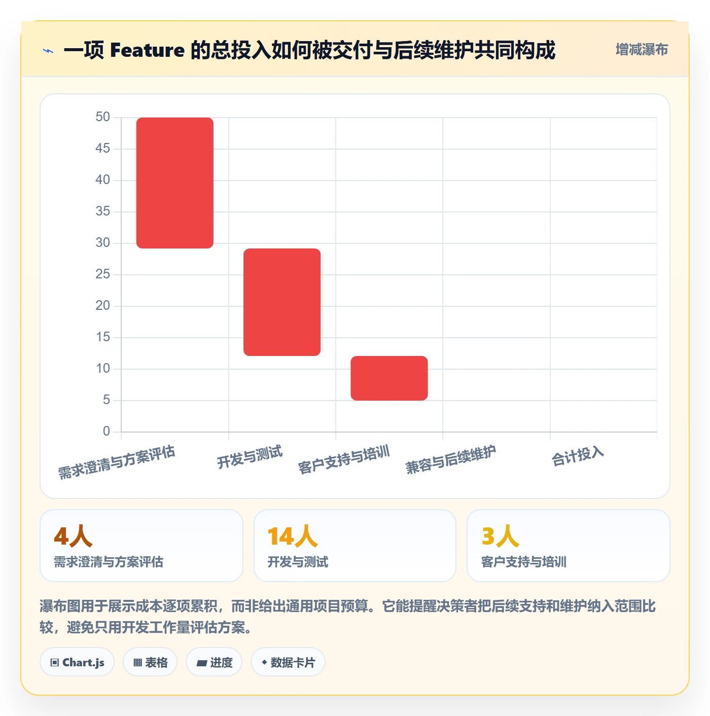 Feature落地方案：产品经理开展产品需求的流程优化案例解析