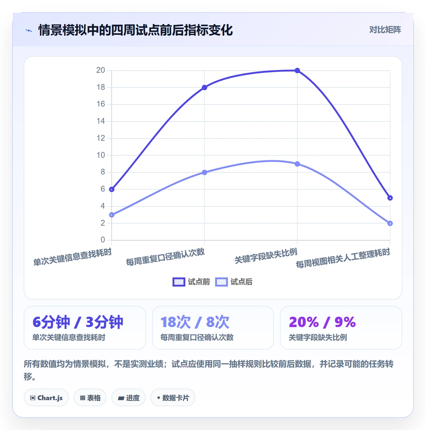 自定义列管理方法大全：企业管理者列表视图协同管理落地清单