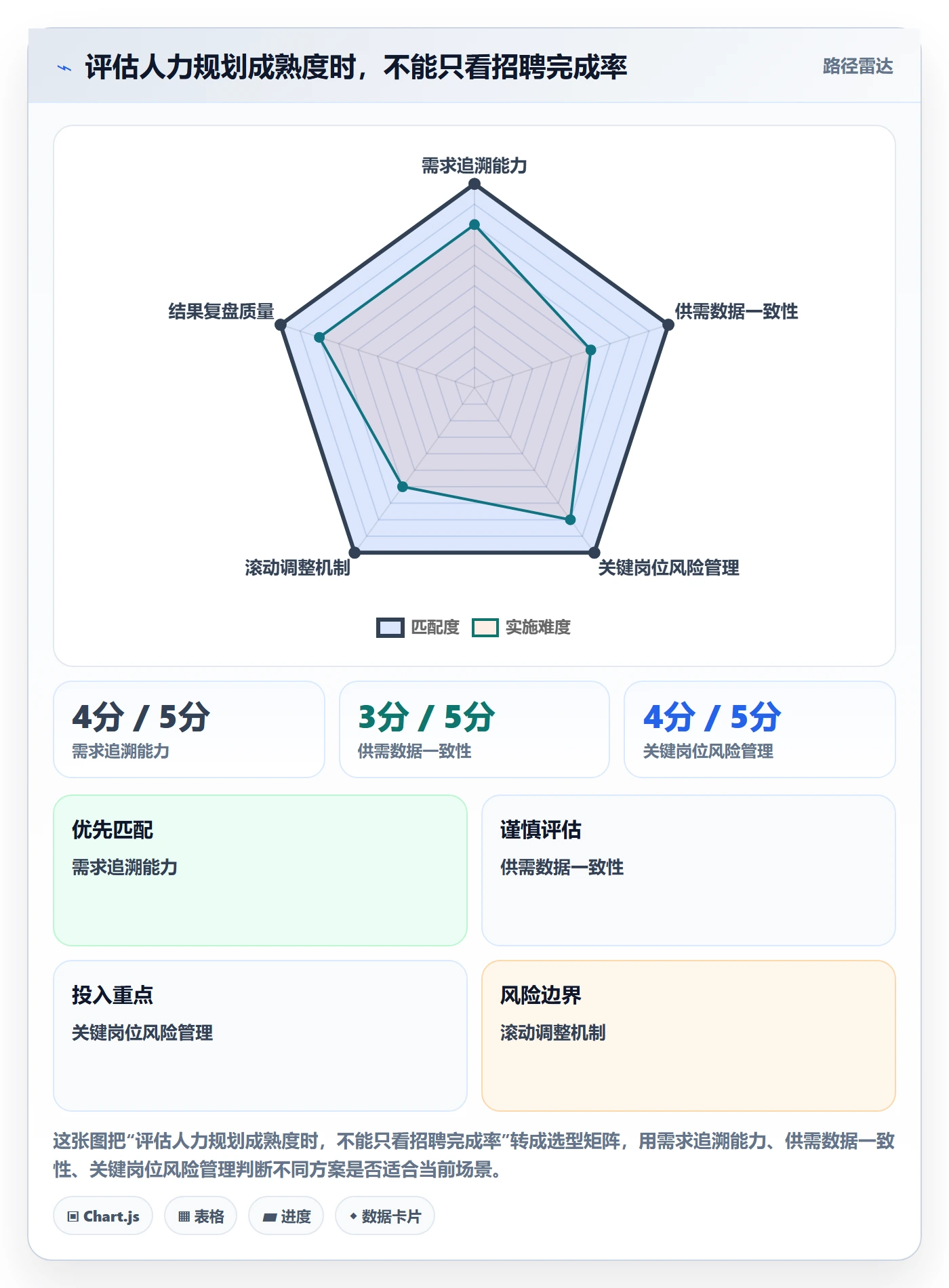 人力资源计划如何做好人力规划?PMO协同管理与操作步骤