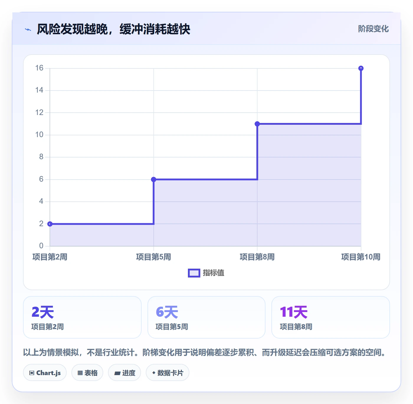 延期管理如何做好延期分析?管理层协同管理与操作步骤