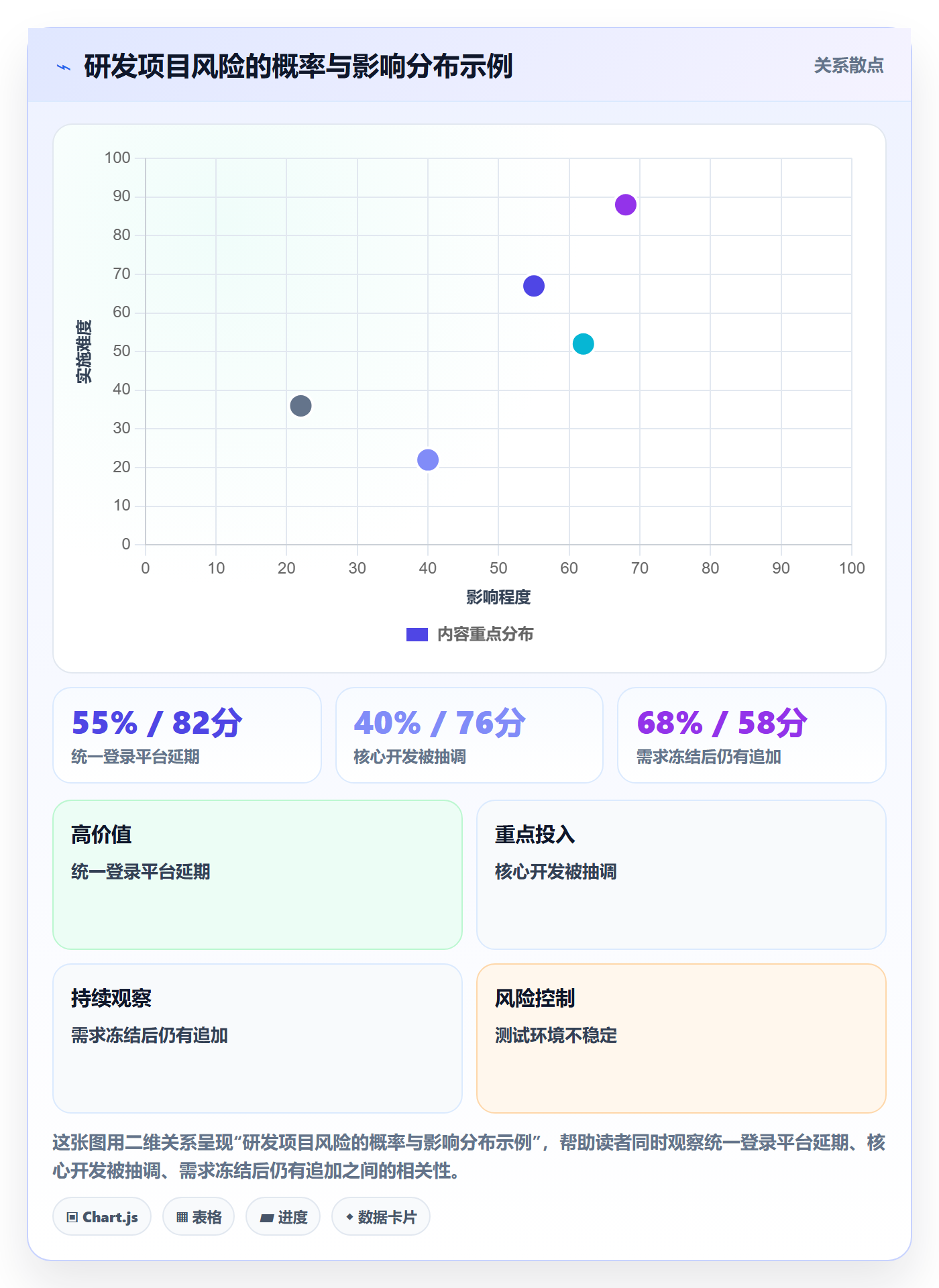 项目计划管理指南:研发团队如何做好项目规划,风险控制全流程