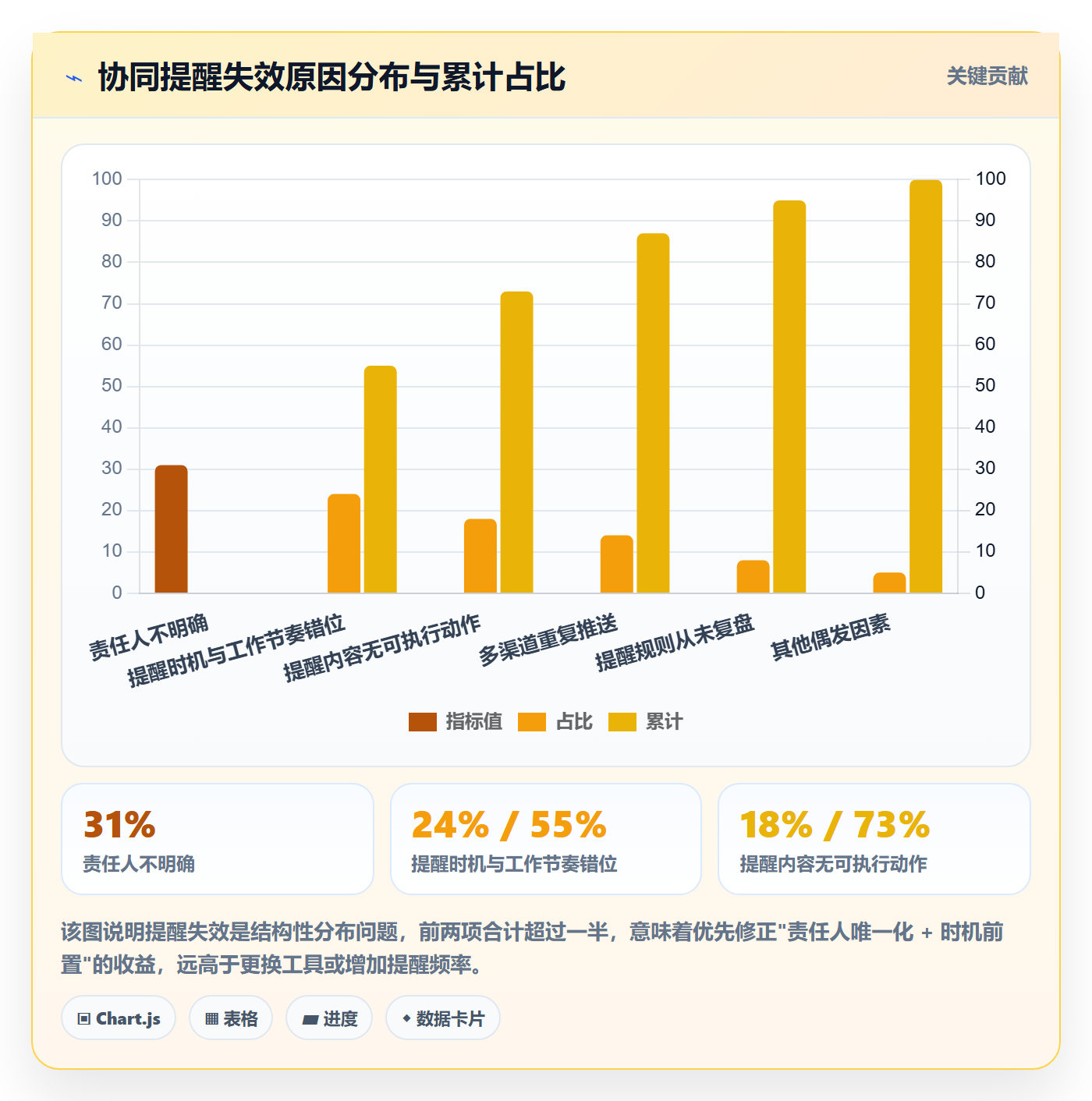 任务提醒自动提醒教程:产品经理协同管理,避坑指南