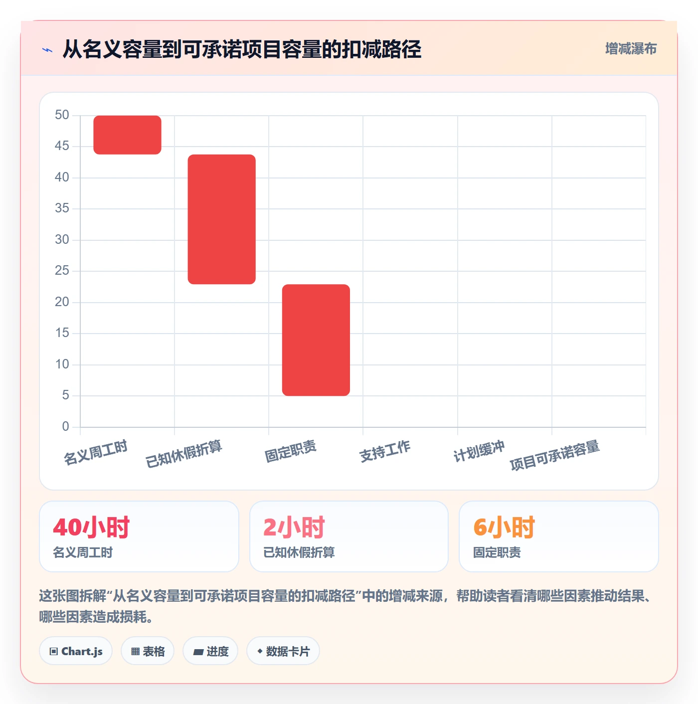 可用工时管理方法大全:项目成员人力资源计划制度设计落地清单
