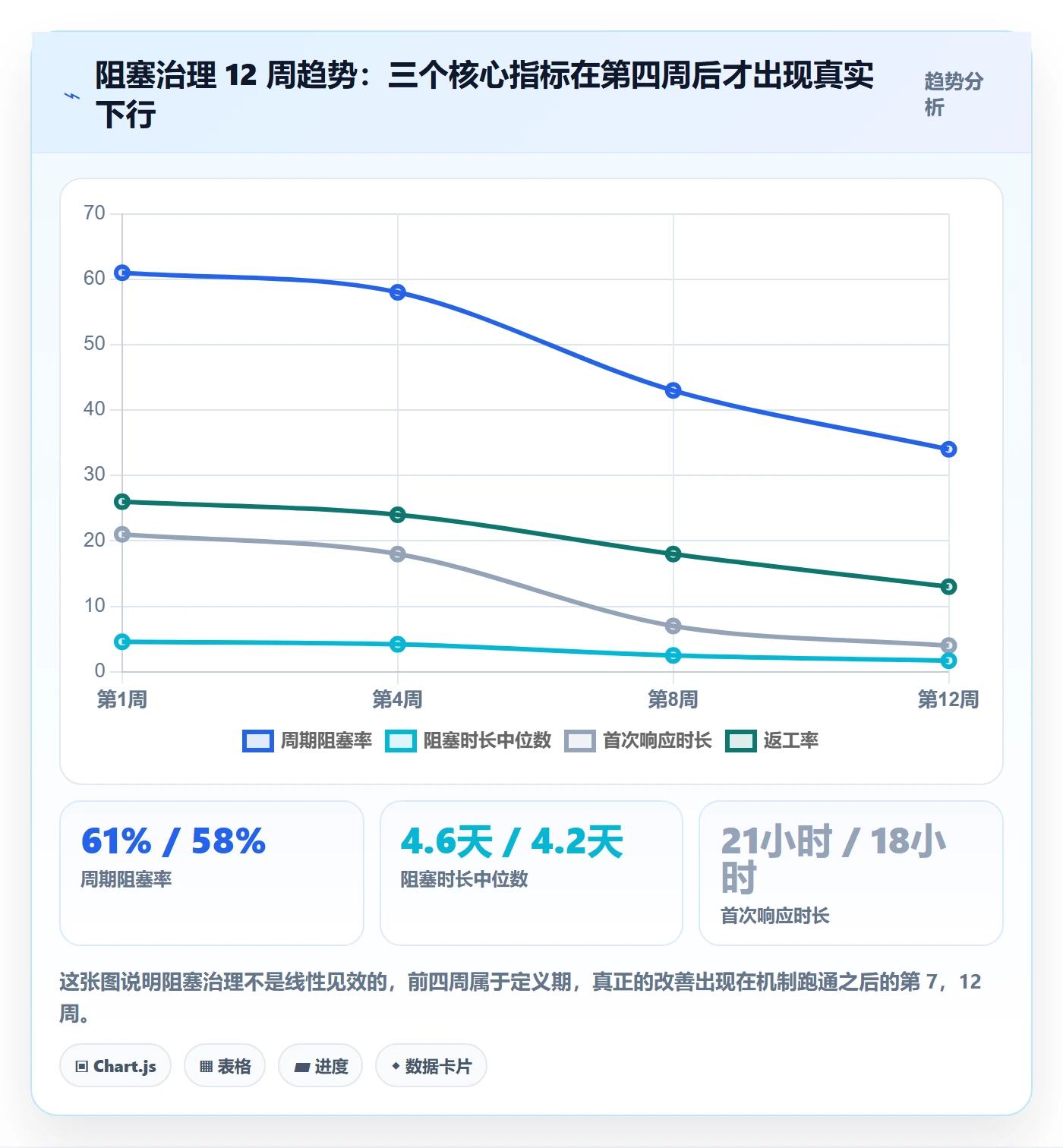 任务执行阻塞教程:实施团队数据分析,避坑指南