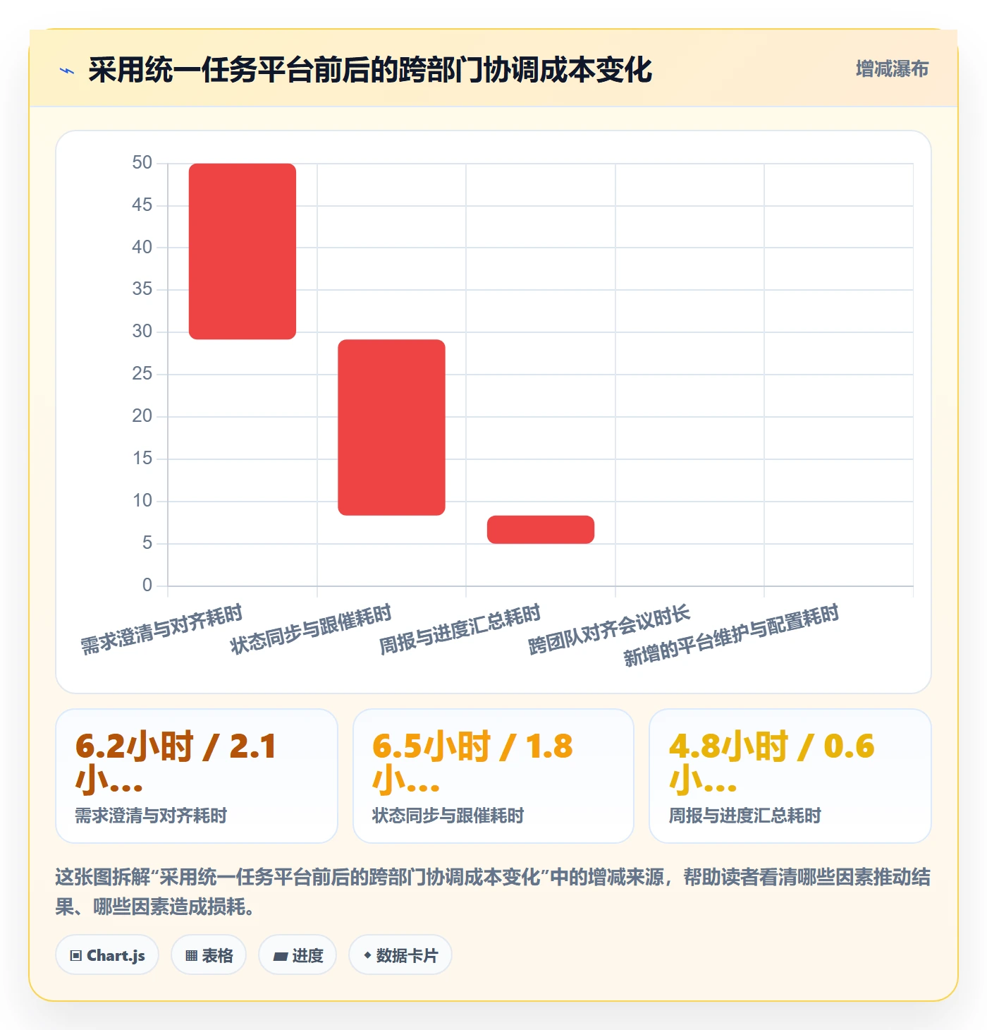 协作人怎么做?跨部门团队制度设计:任务管理从0到1
