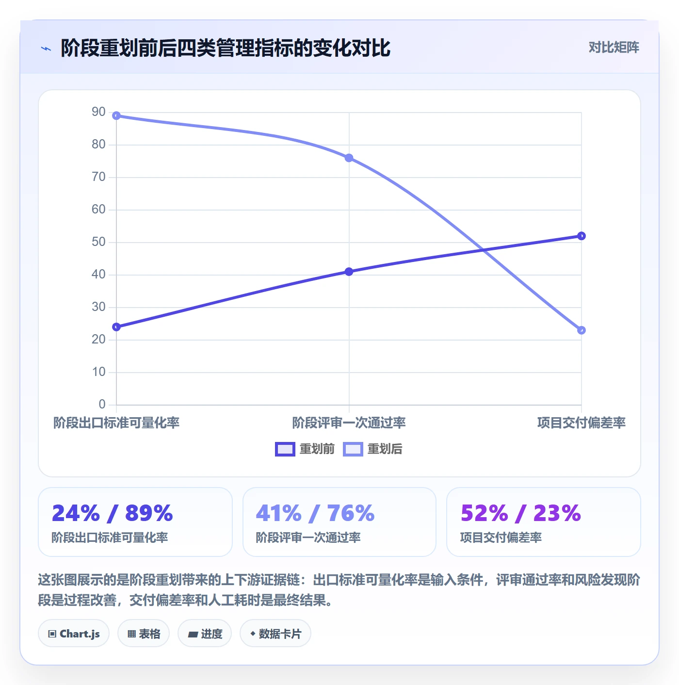 阶段划分管理指南:项目负责人如何做好项目阶段,实操方法全流程