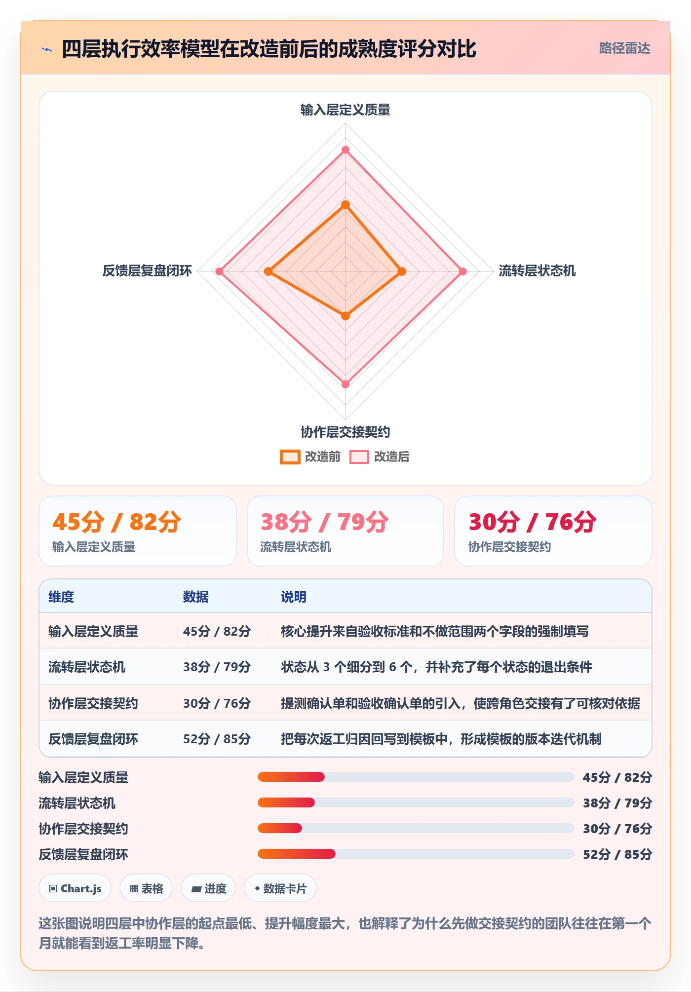 完成实操方法:产品经理提升任务执行效率的最佳实践方法与模板