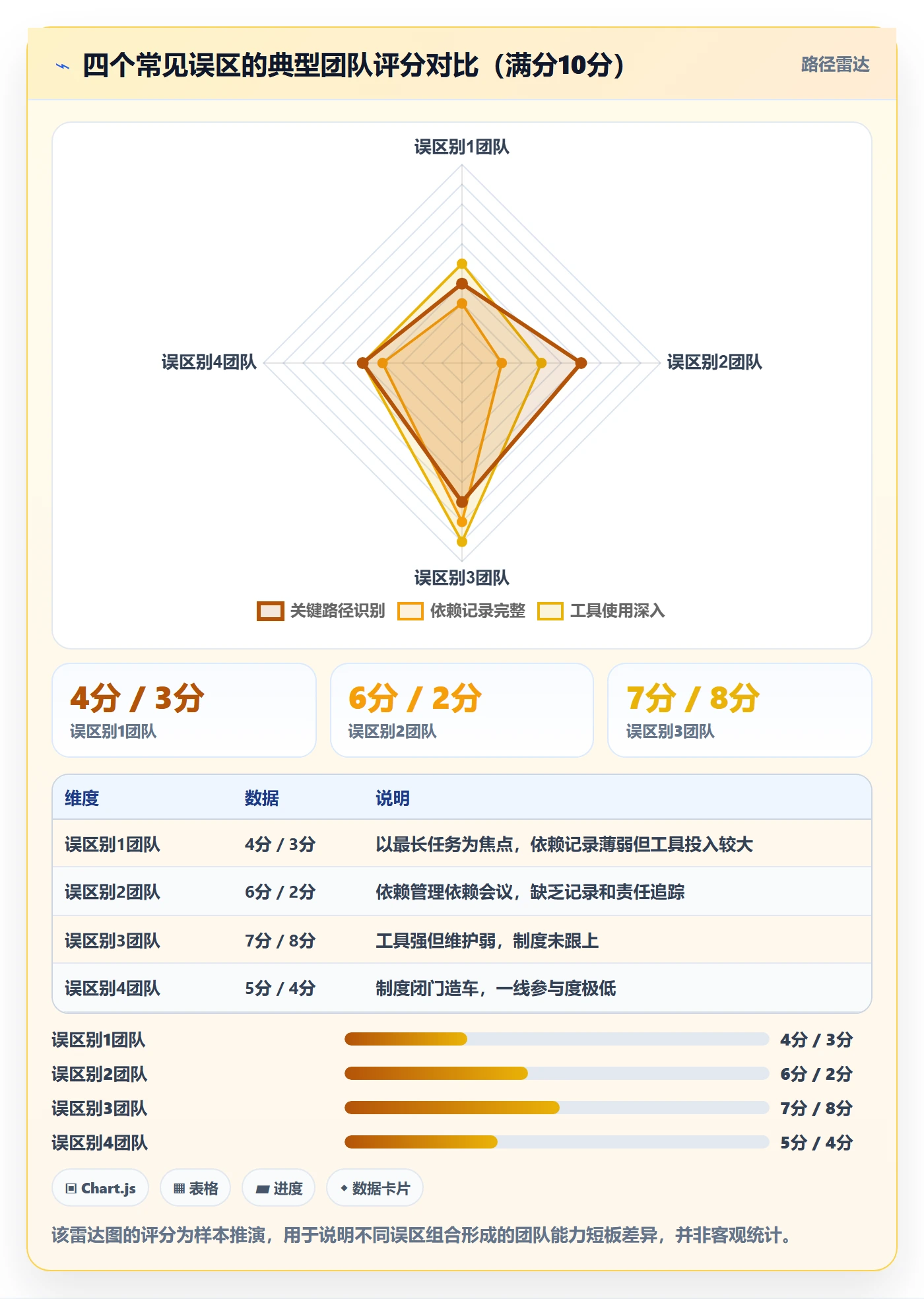 关键路径管理指南:研发团队如何做好任务依赖,制度设计全流程