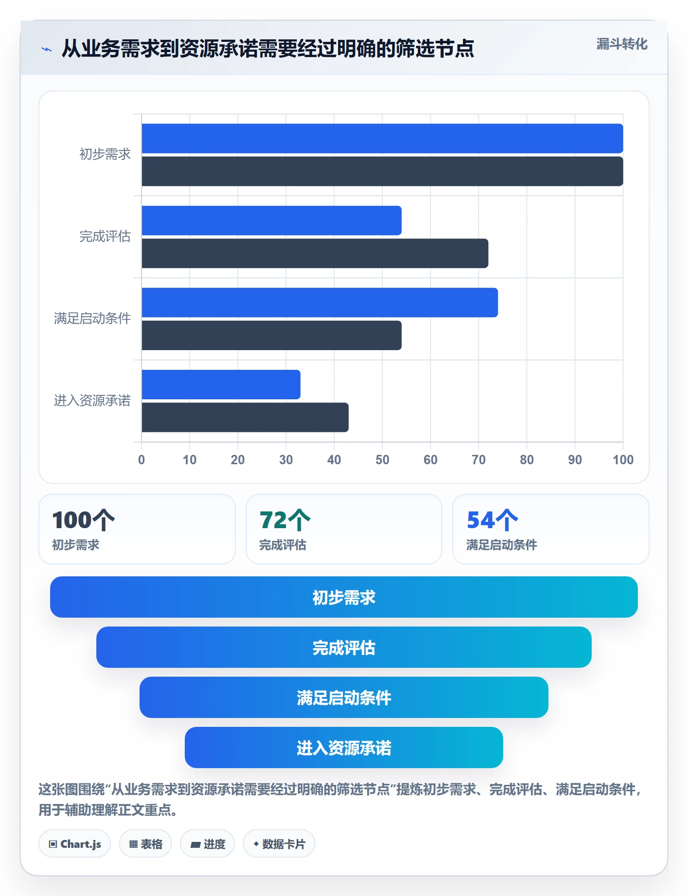 产能管理指南：实施团队如何做好资源负载，入门指南全流程