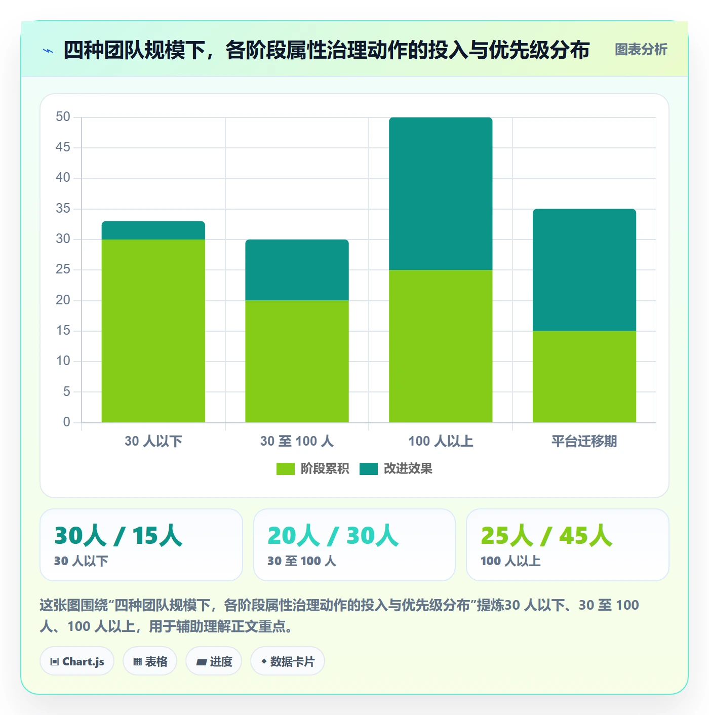 任务属性分类教程:PMO实操方法,避坑指南