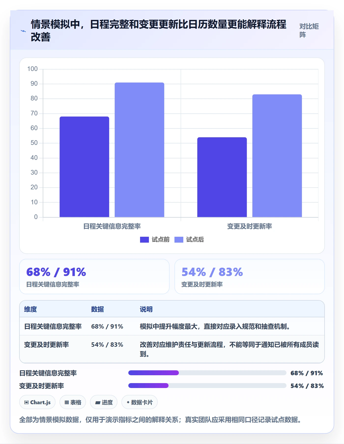日视图最佳实践：跨部门团队日历视图效率提升，常见问题