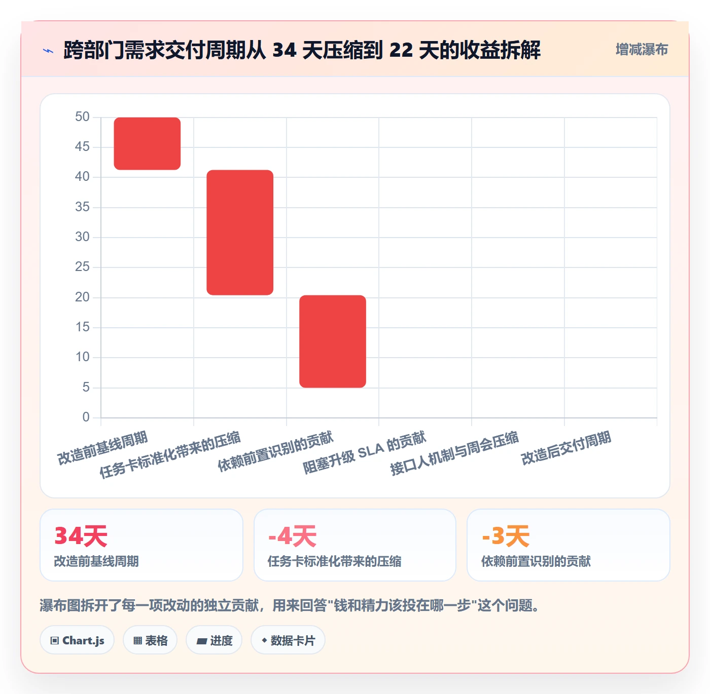 执行人实操方法:跨部门团队提升任务管理效率的协同管理方法与模板